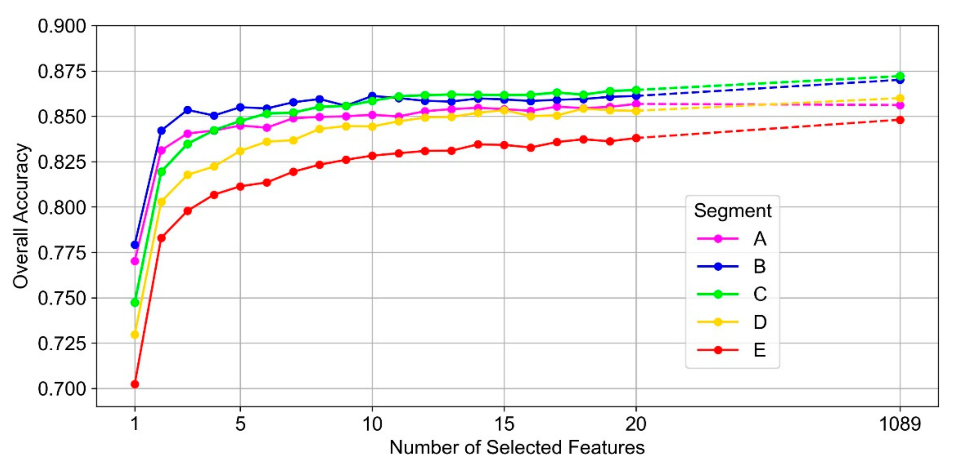 Remotesensing 14 00799 g009