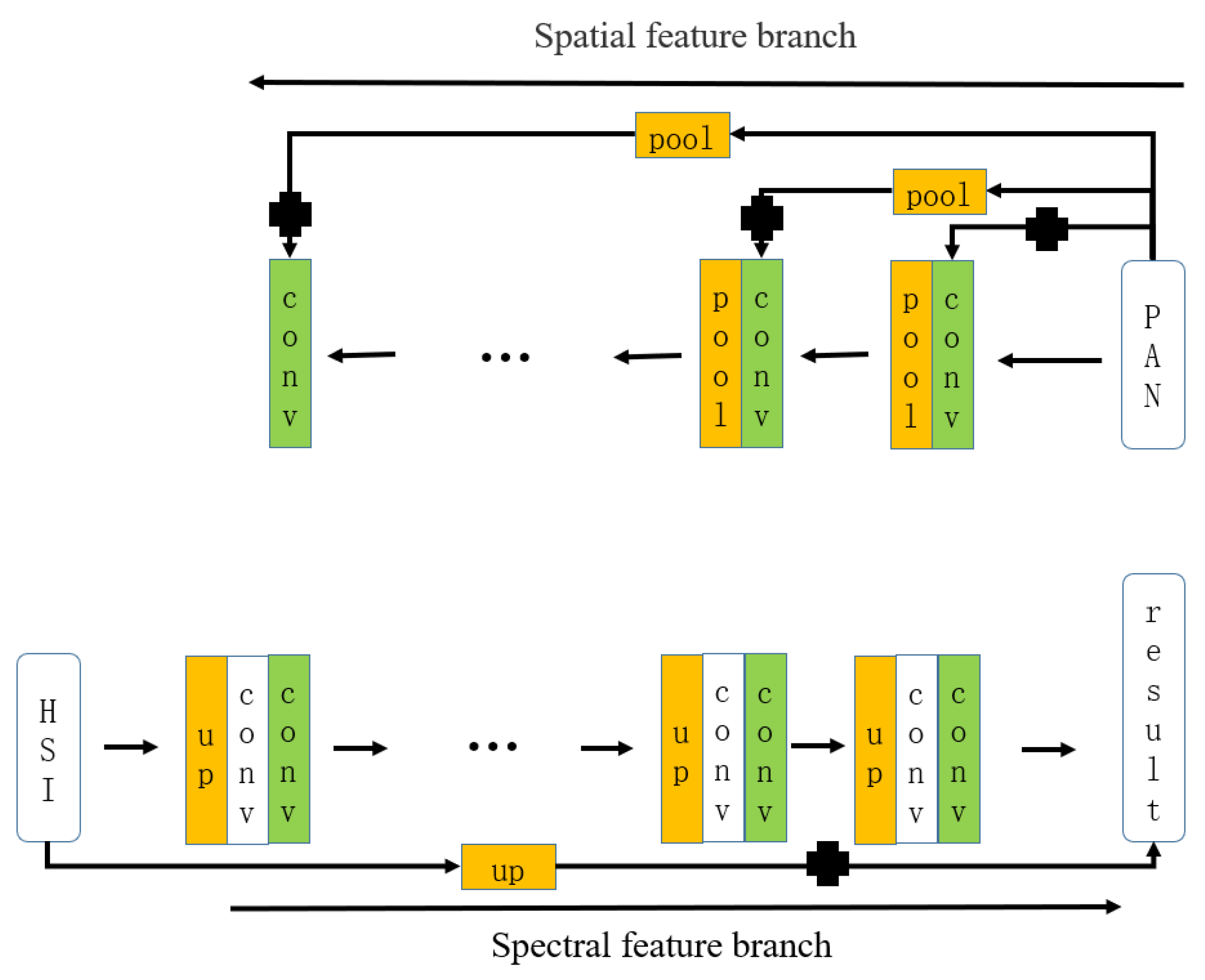 Remotesensing 14 00800 g002 550