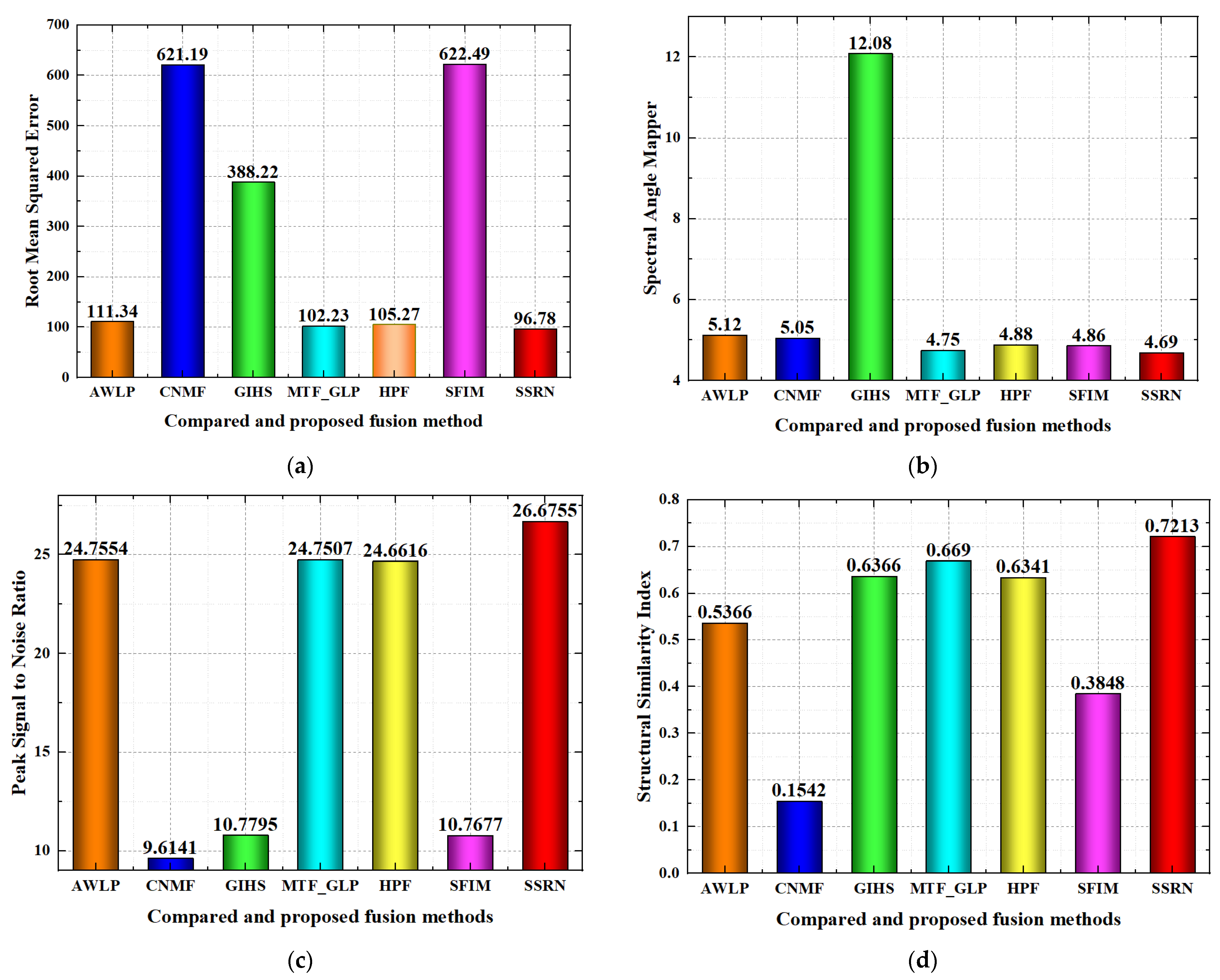 Remotesensing 14 00800 g010a 550