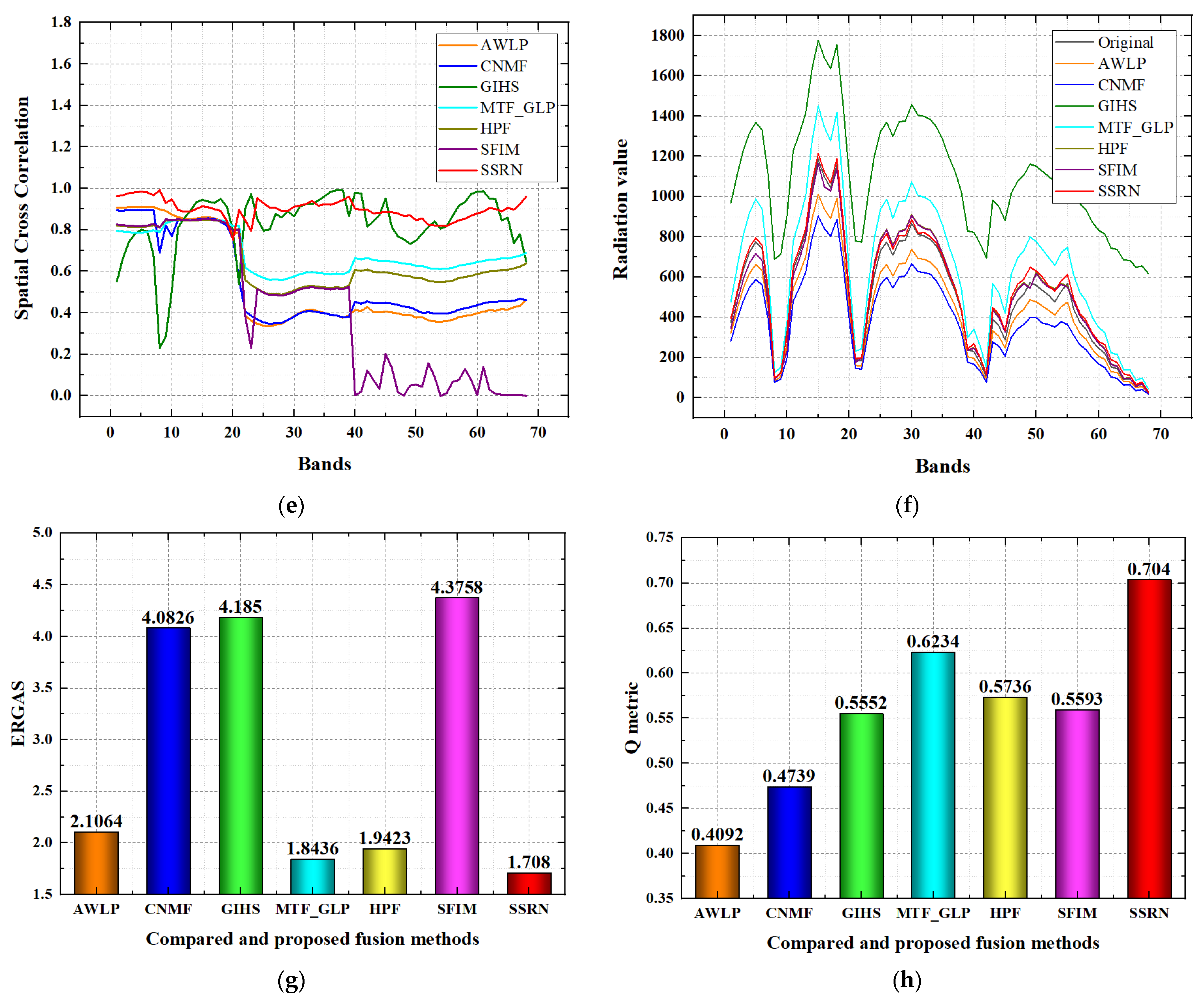 Remotesensing 14 00800 g010b 550