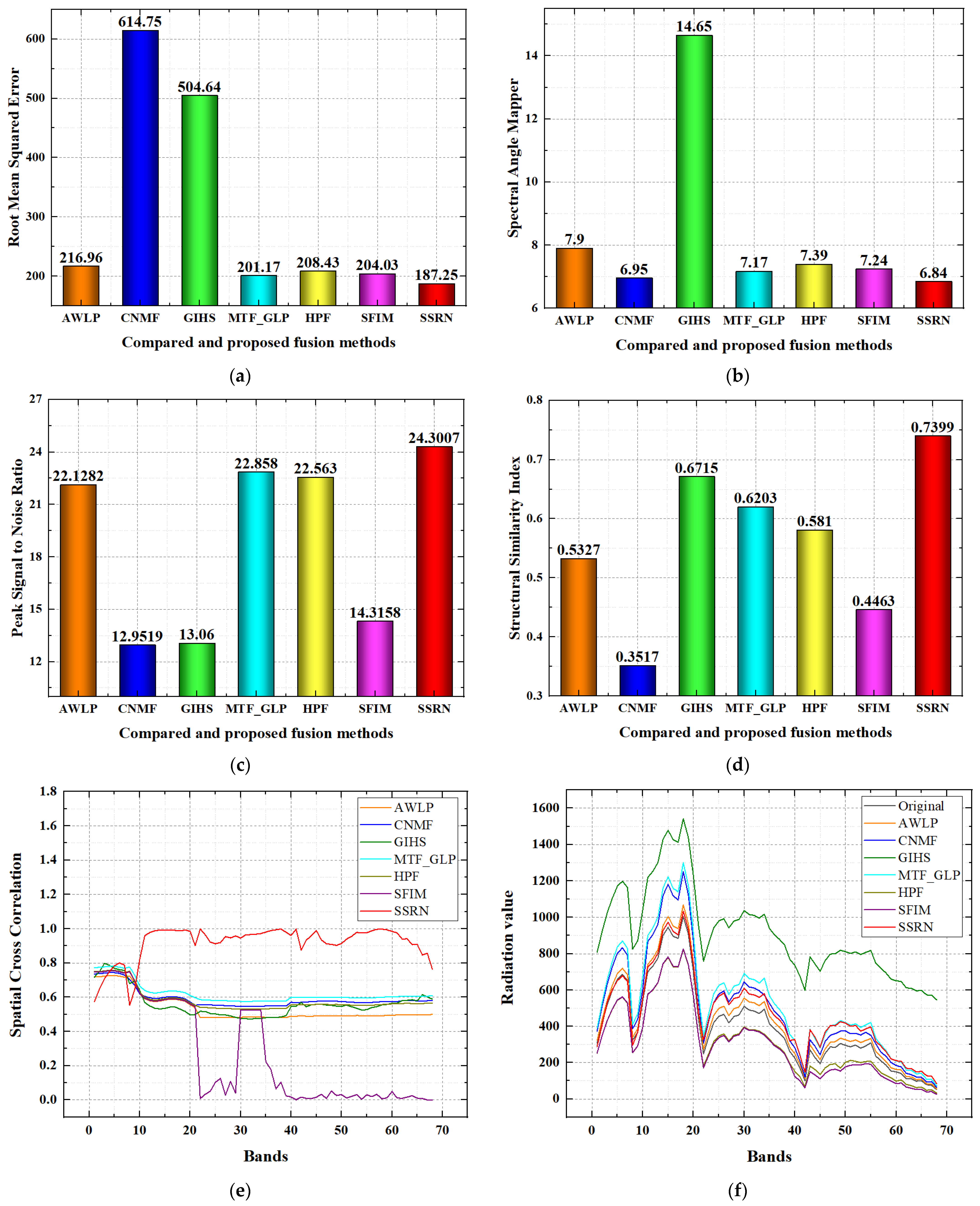 Remotesensing 14 00800 g012a 550