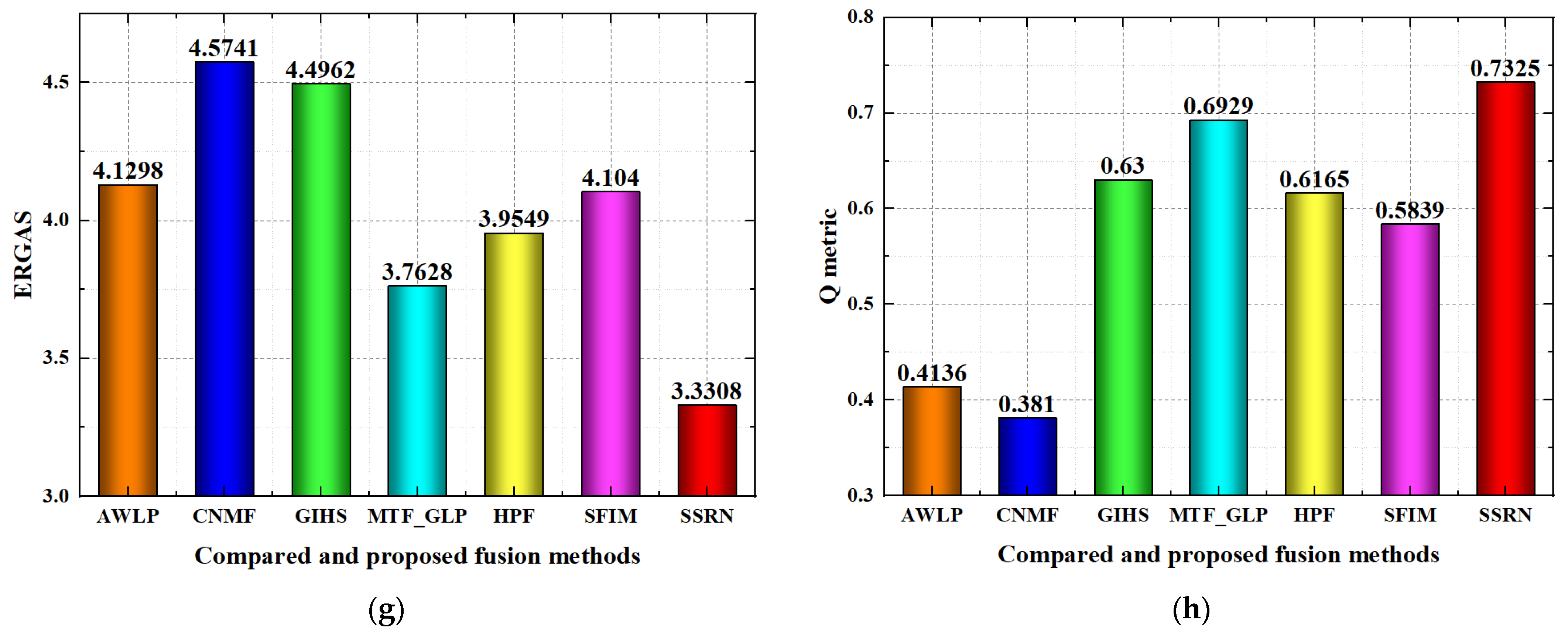 Remotesensing 14 00800 g012b 550