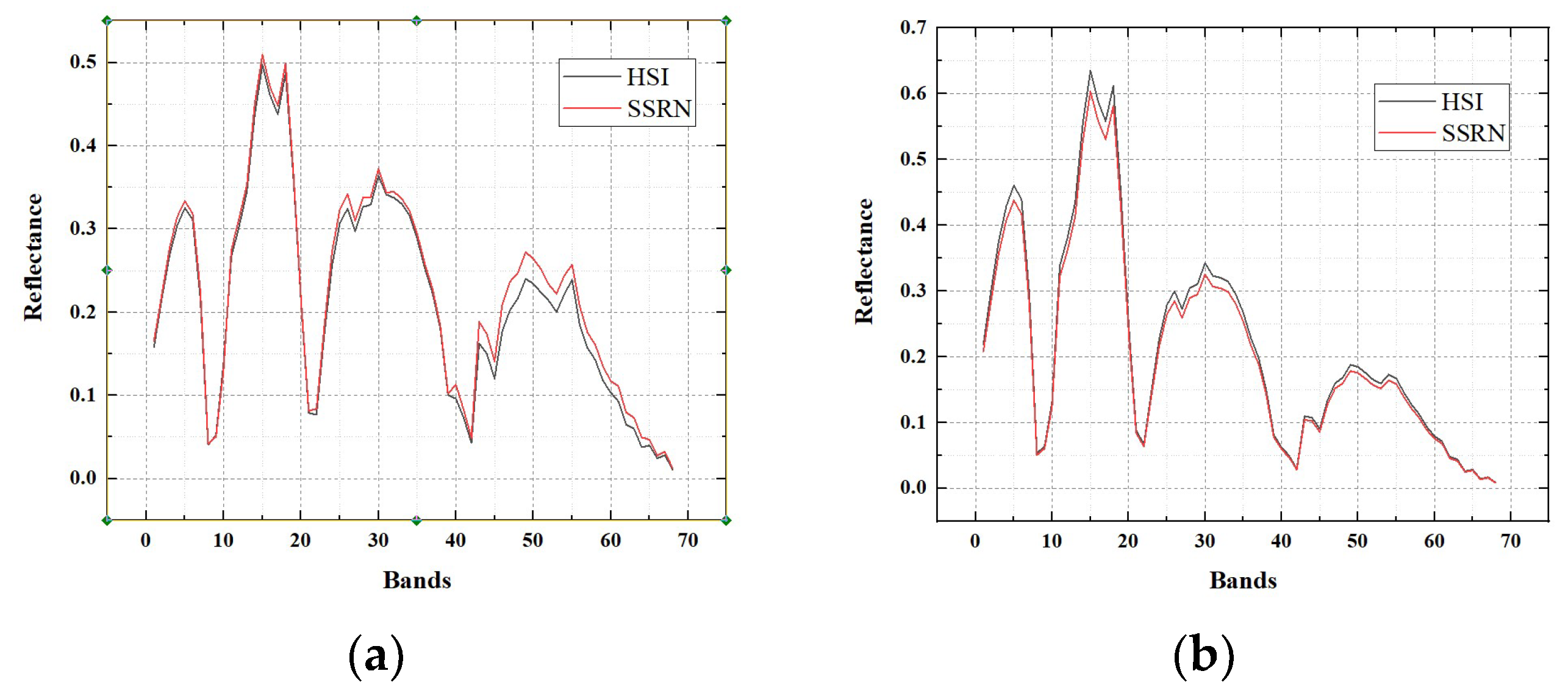 Remotesensing 14 00800 g013a 550