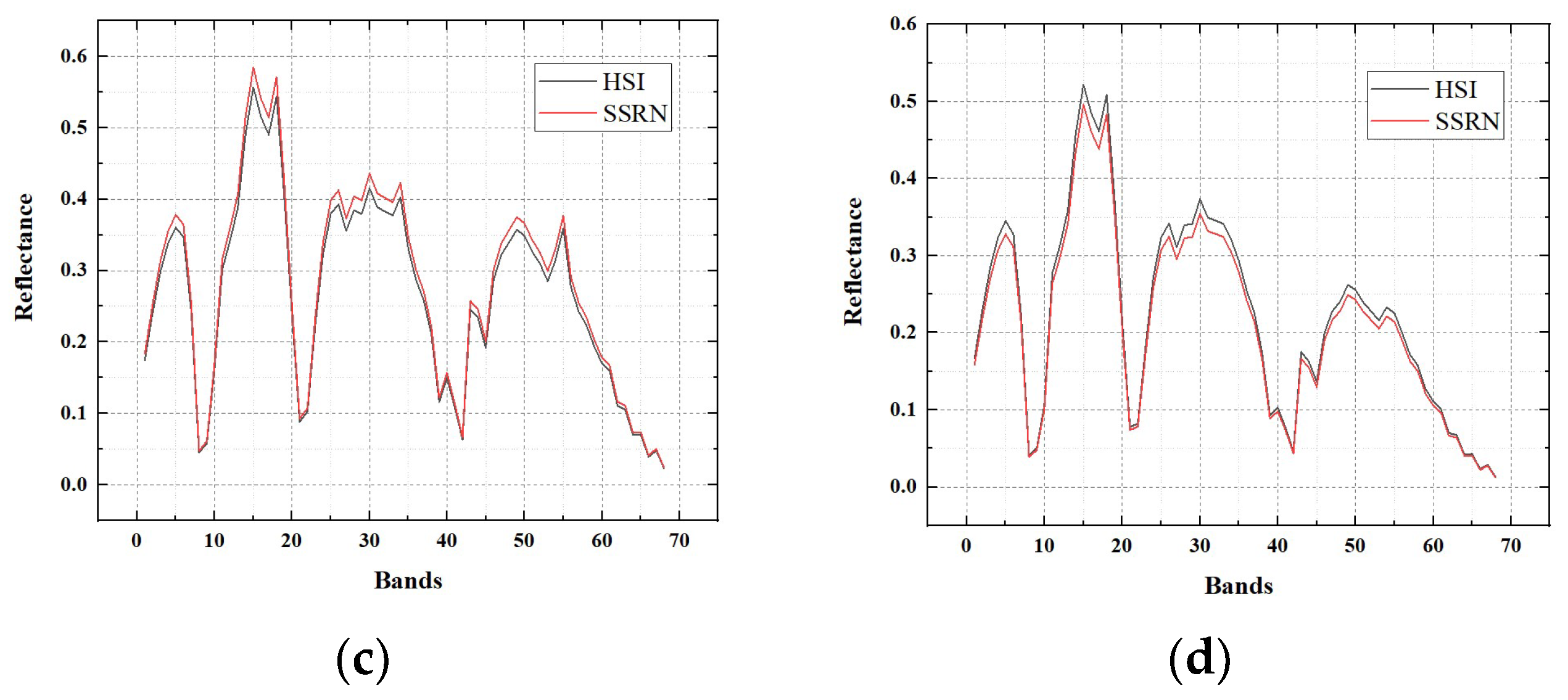 Remotesensing 14 00800 g013b 550