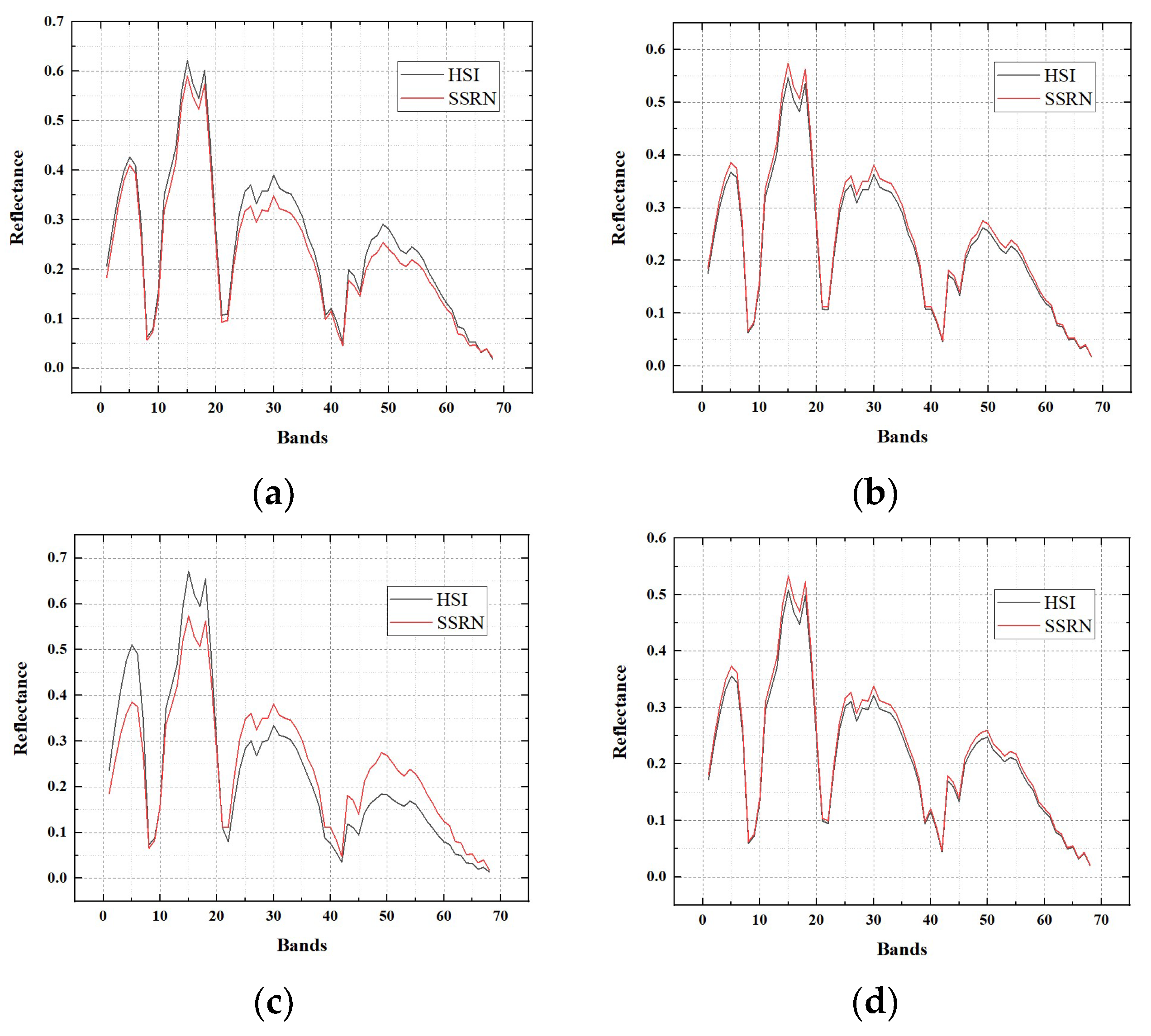 Remotesensing 14 00800 g014 550