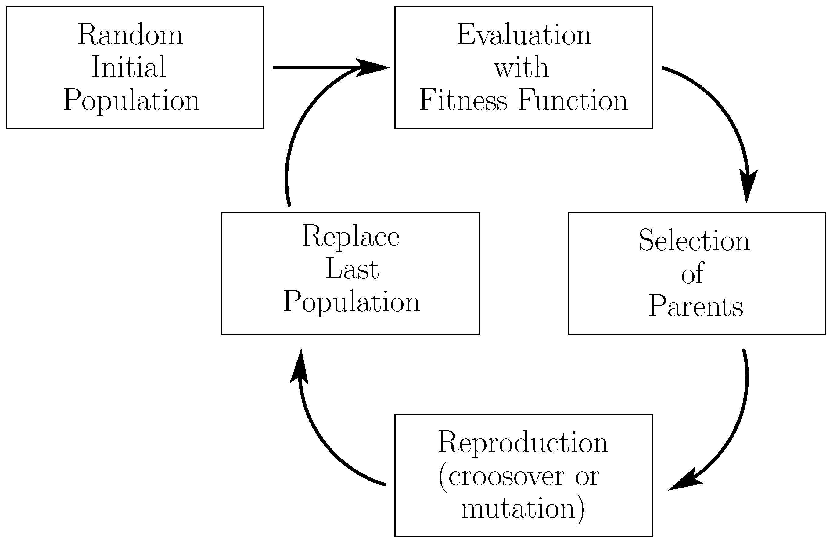 Remotesensing 14 00801 g003