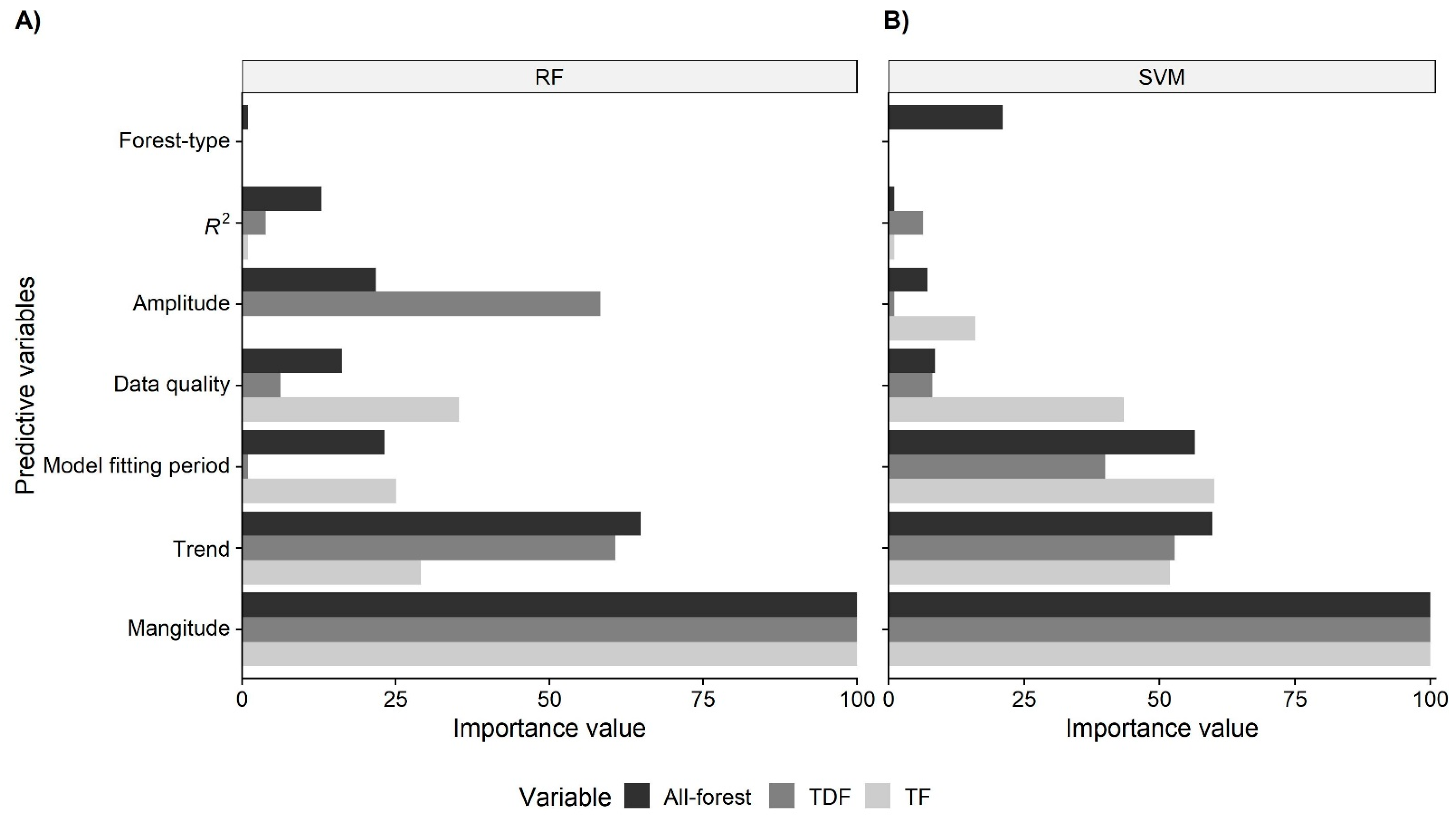 Remotesensing 14 00803 g003 550