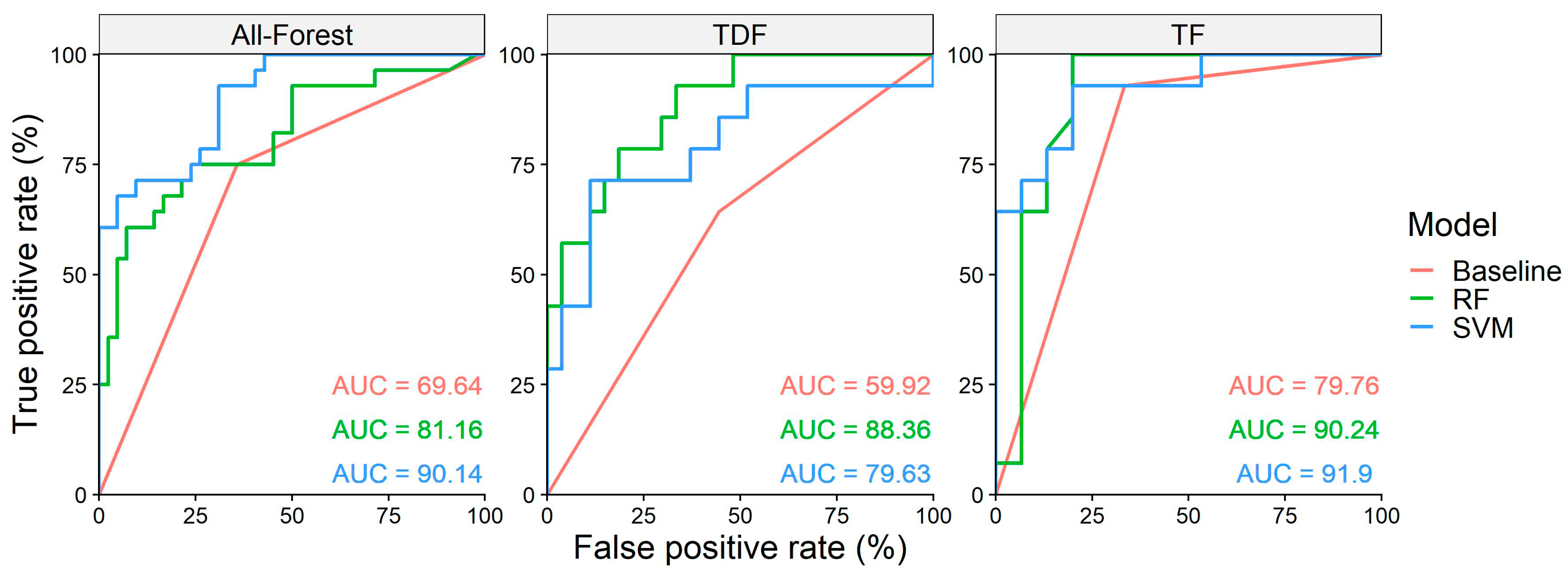 Remotesensing 14 00803 g004 550