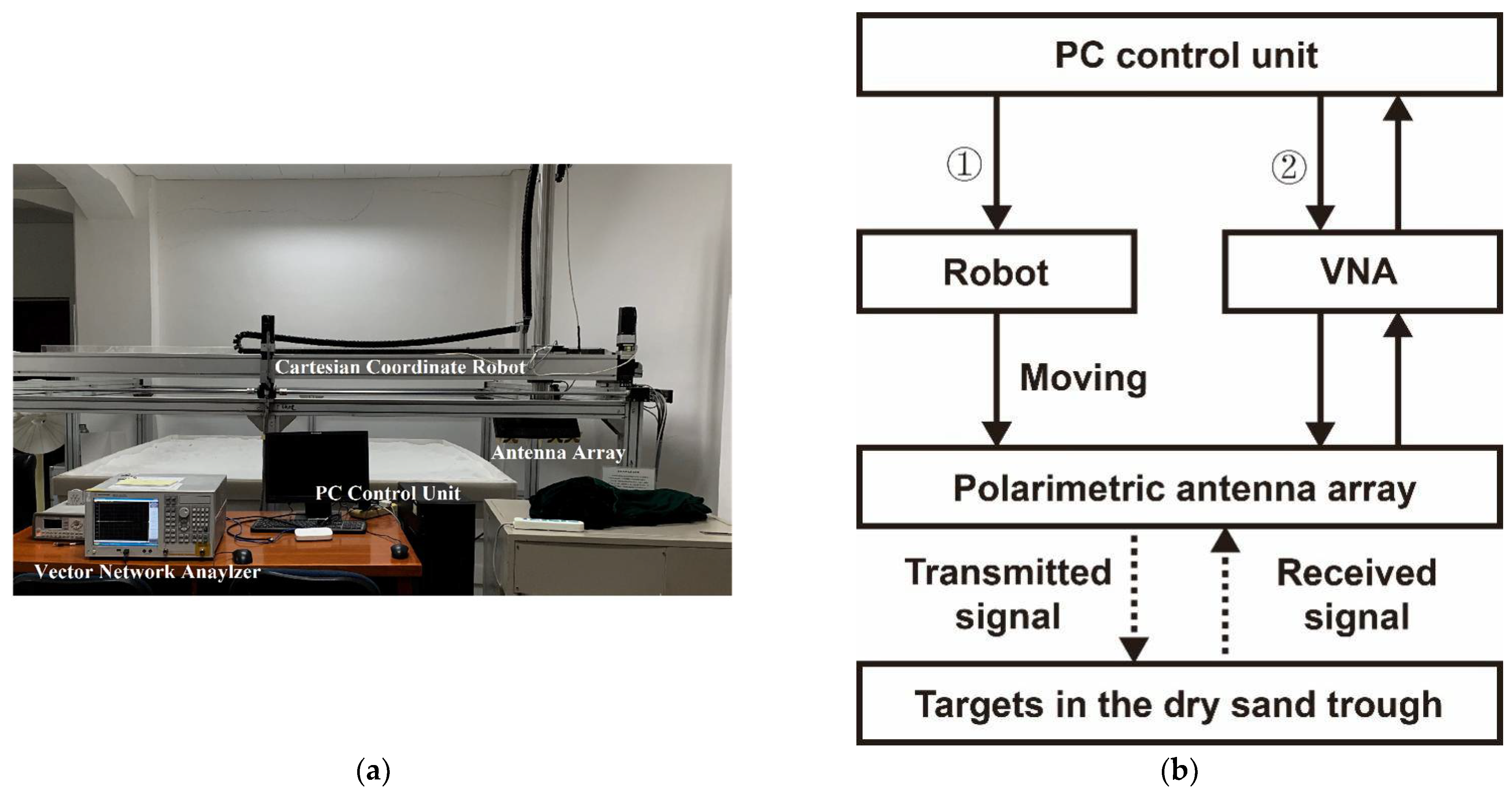 Remotesensing 14 00804 g002 550