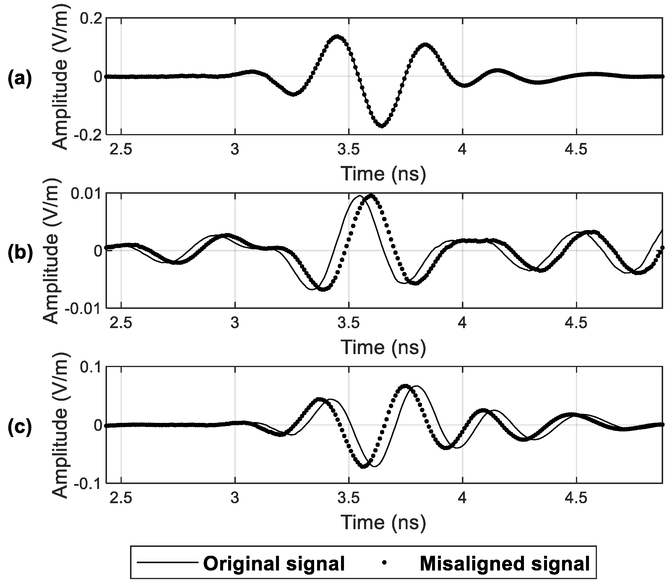 Remotesensing 14 00804 g005 550