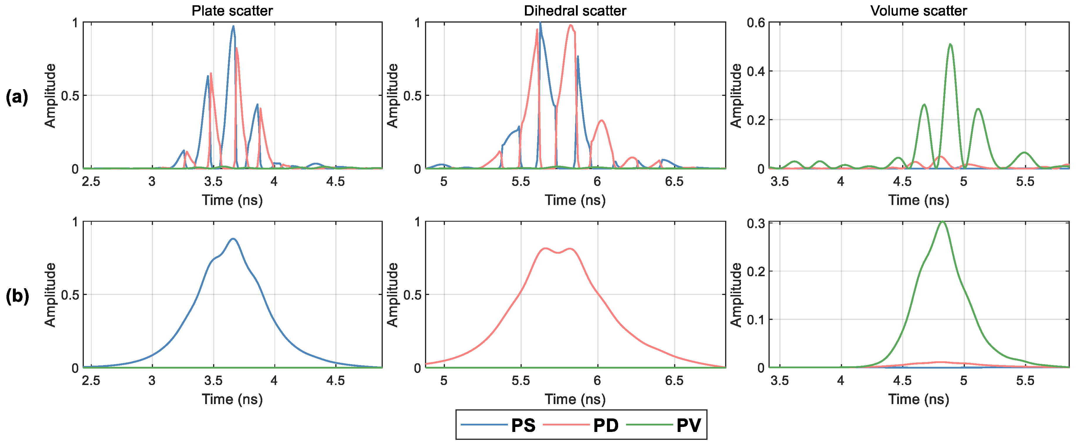 Remotesensing 14 00804 g006 550