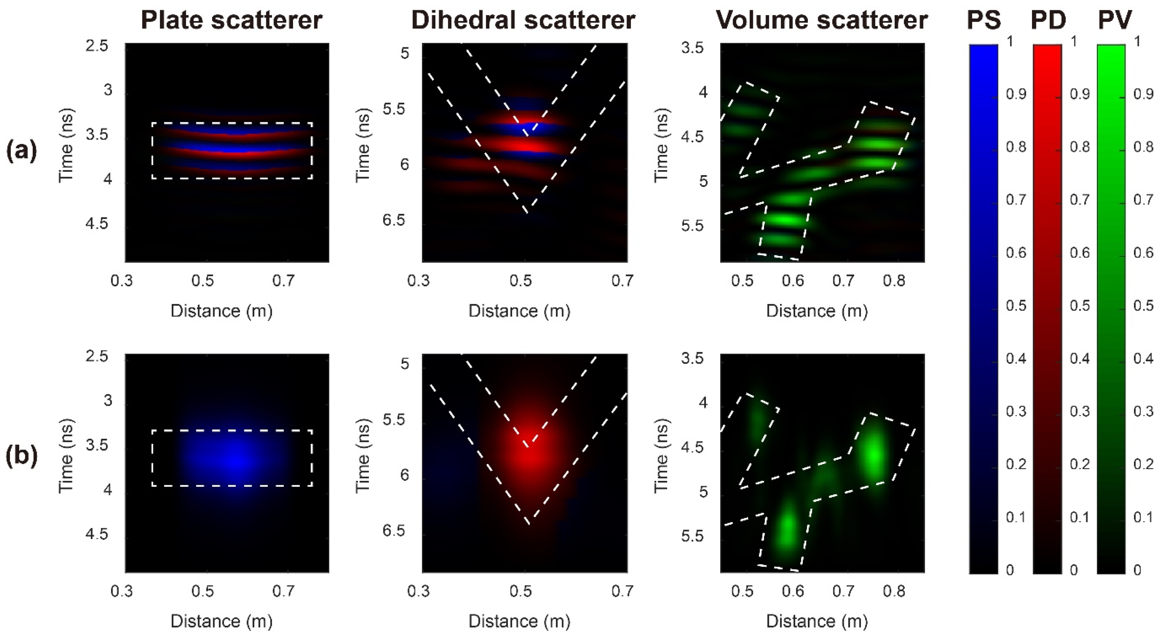 Remotesensing 14 00804 g007 550