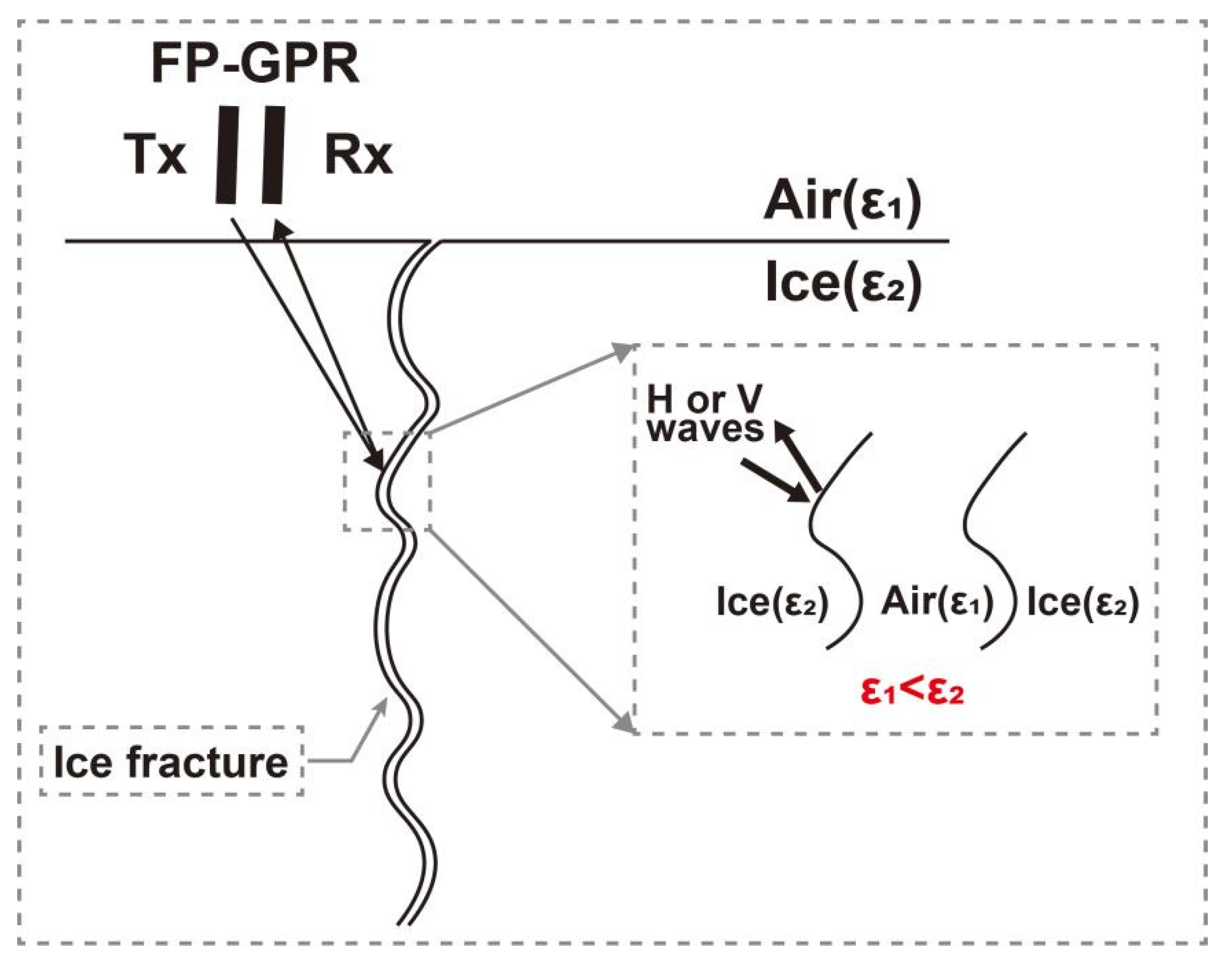 Remotesensing 14 00804 g010 550