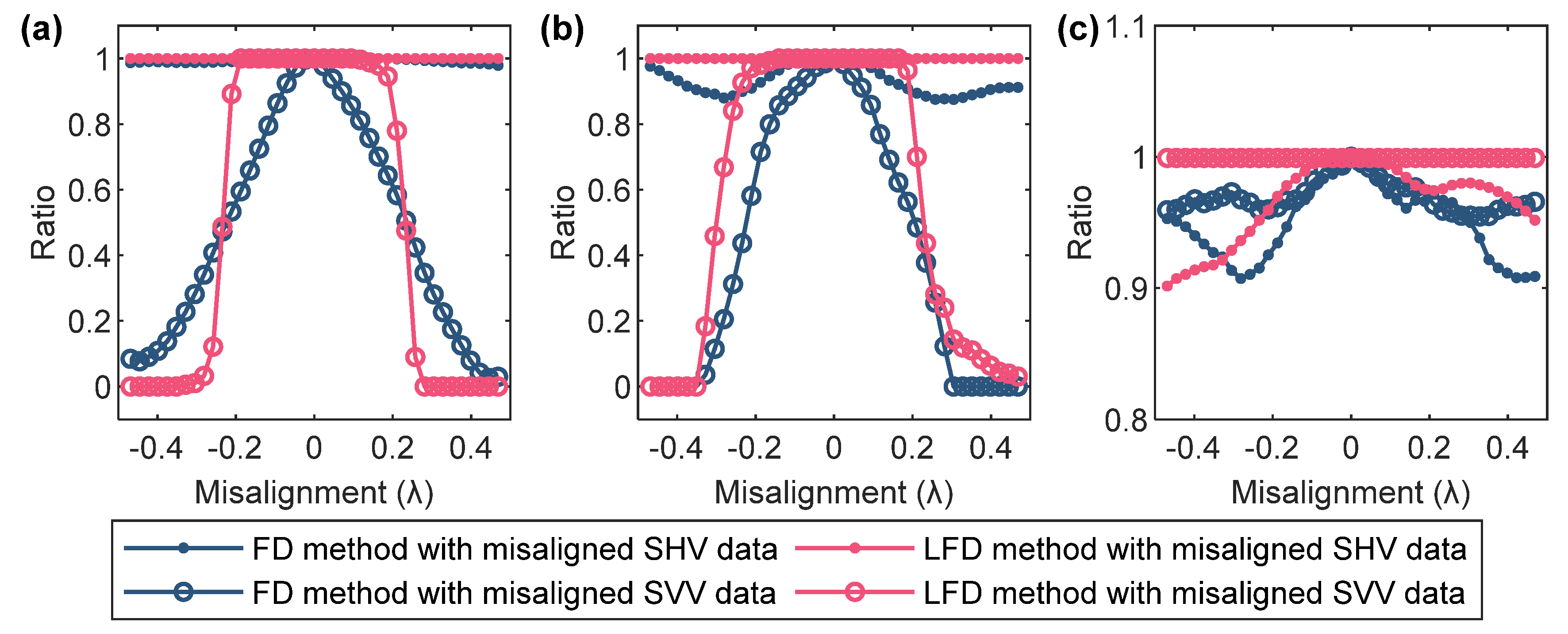 Remotesensing 14 00804 g013 550
