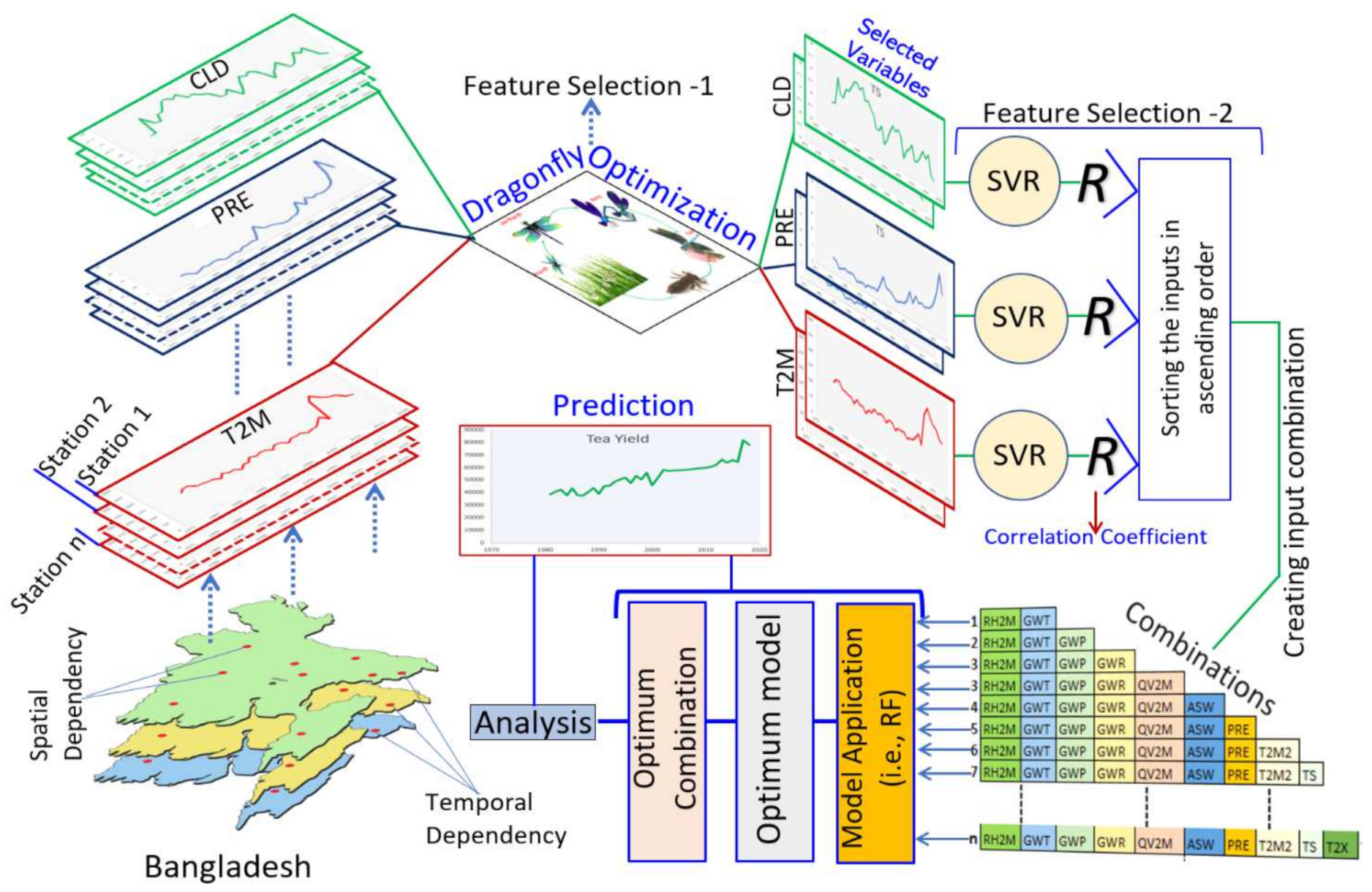 Remotesensing 14 00805 g003