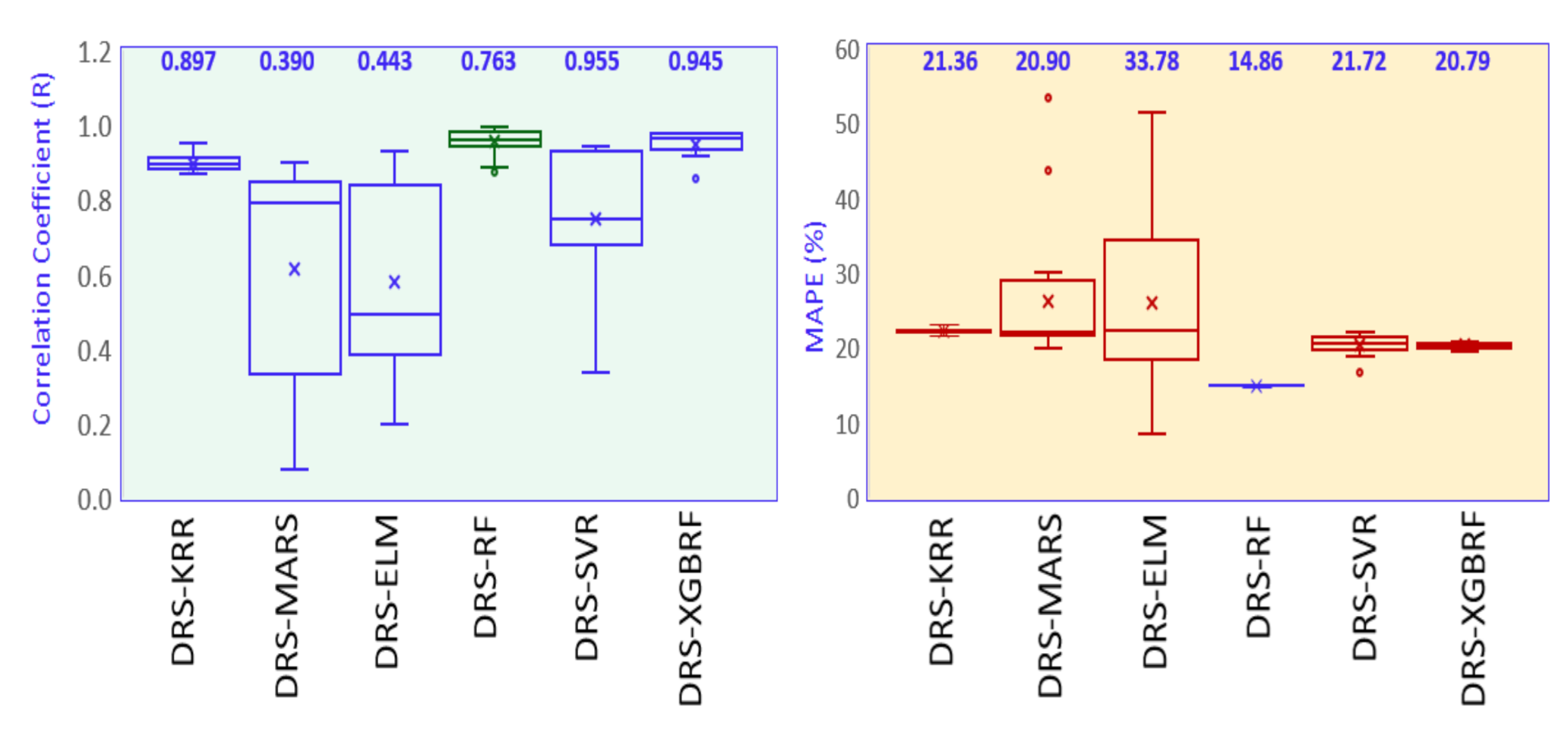 Remotesensing 14 00805 g005