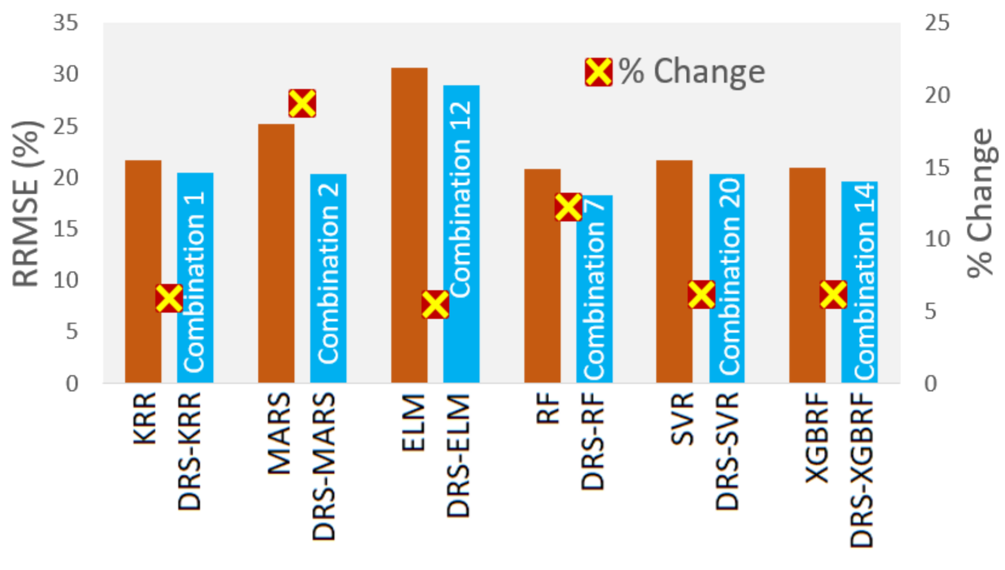 Remotesensing 14 00805 g006