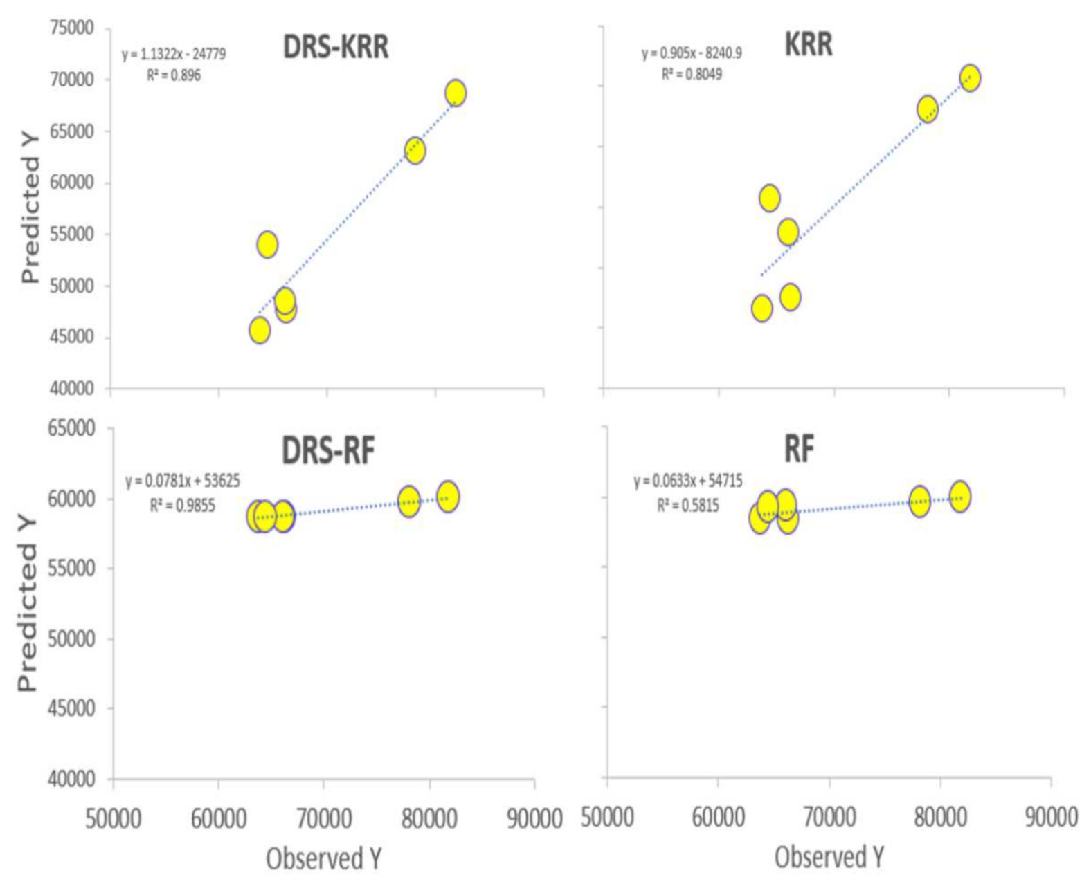 Remotesensing 14 00805 g007