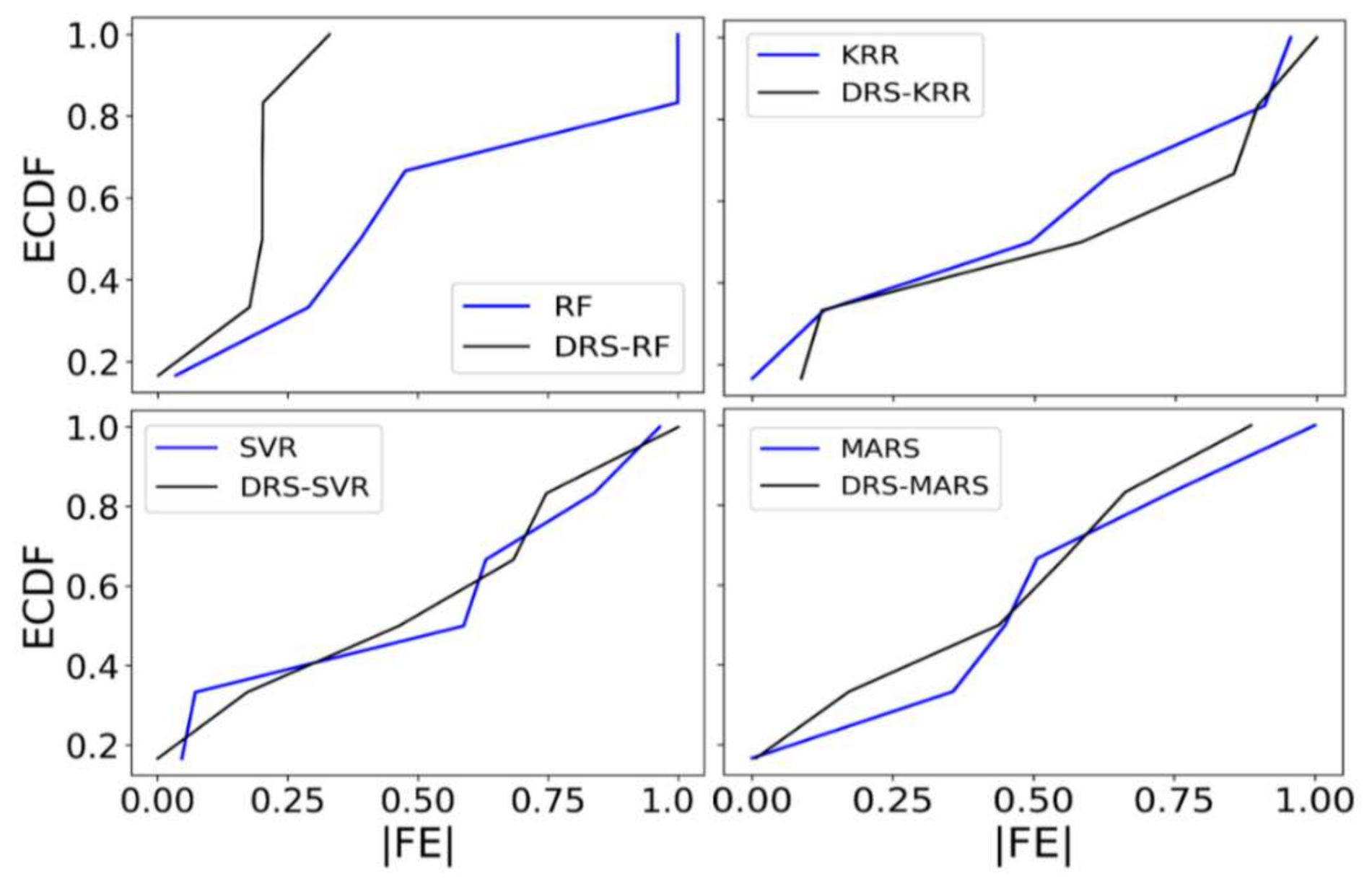 Remotesensing 14 00805 g008