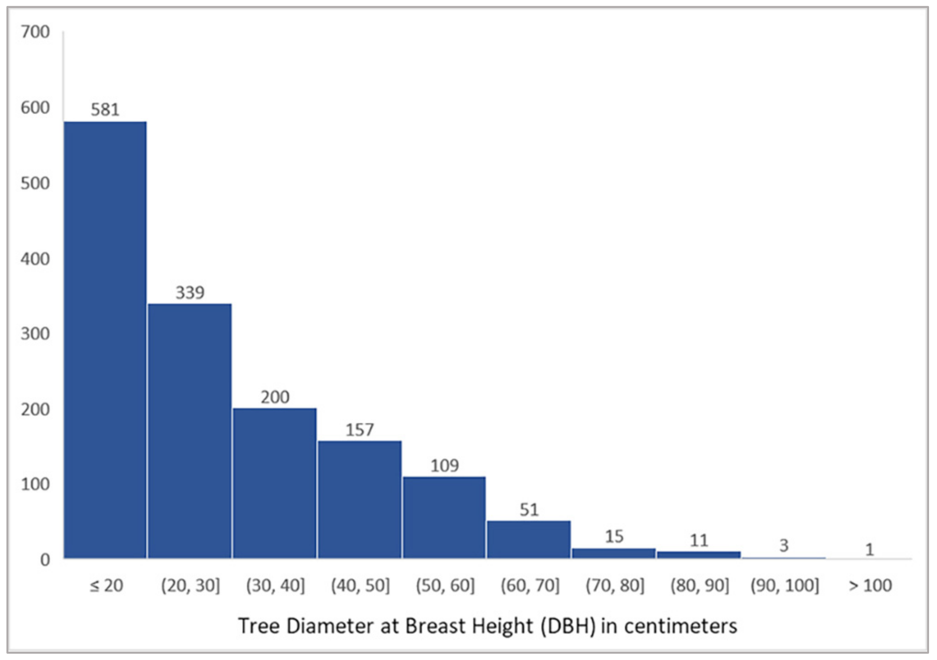 Remotesensing 14 00806 g004