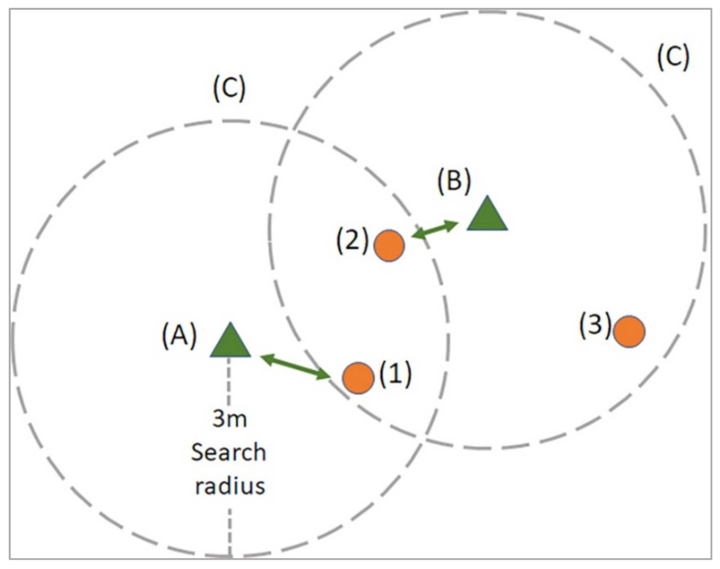 Remotesensing 14 00806 g011