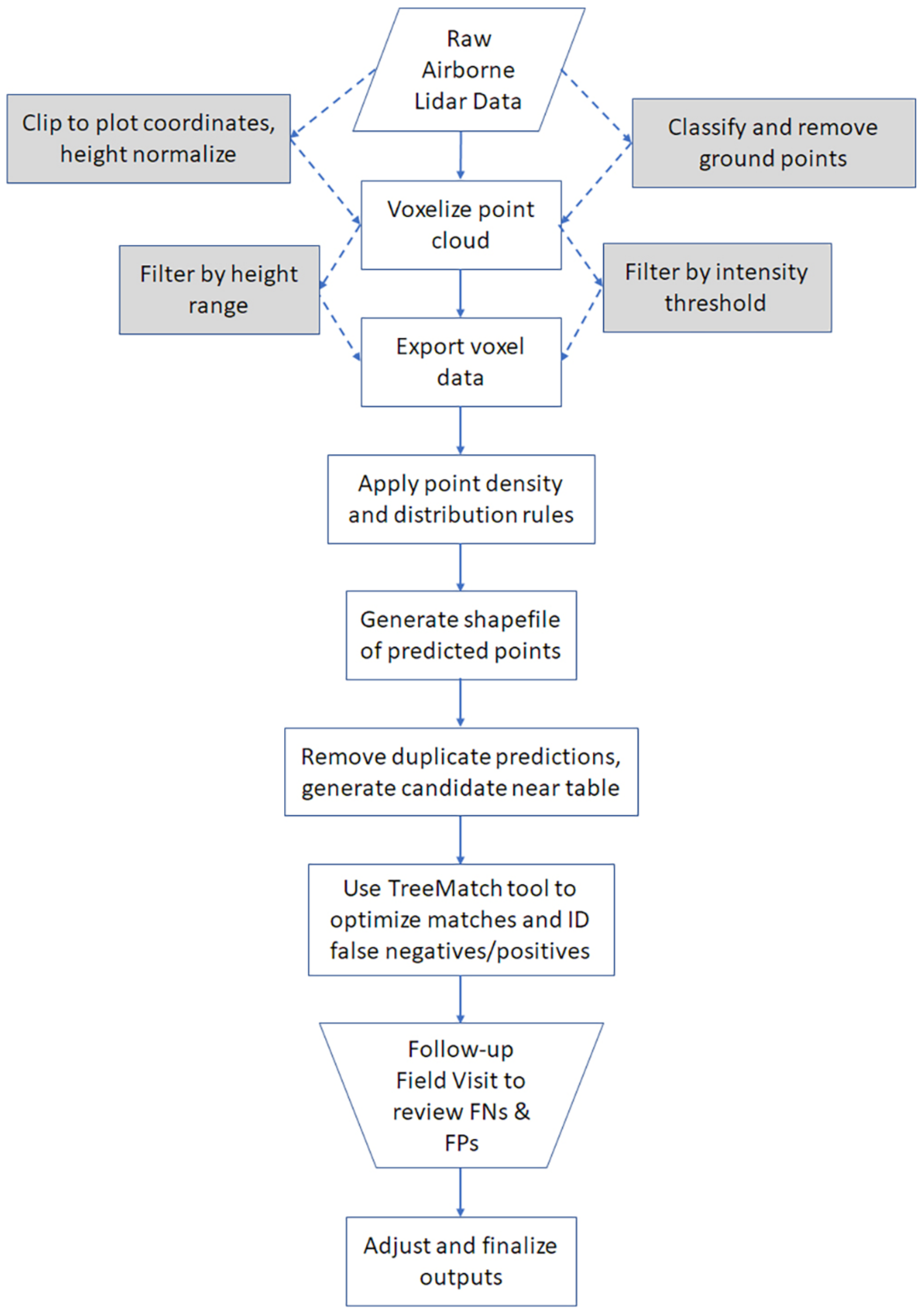Remotesensing 14 00806 g014