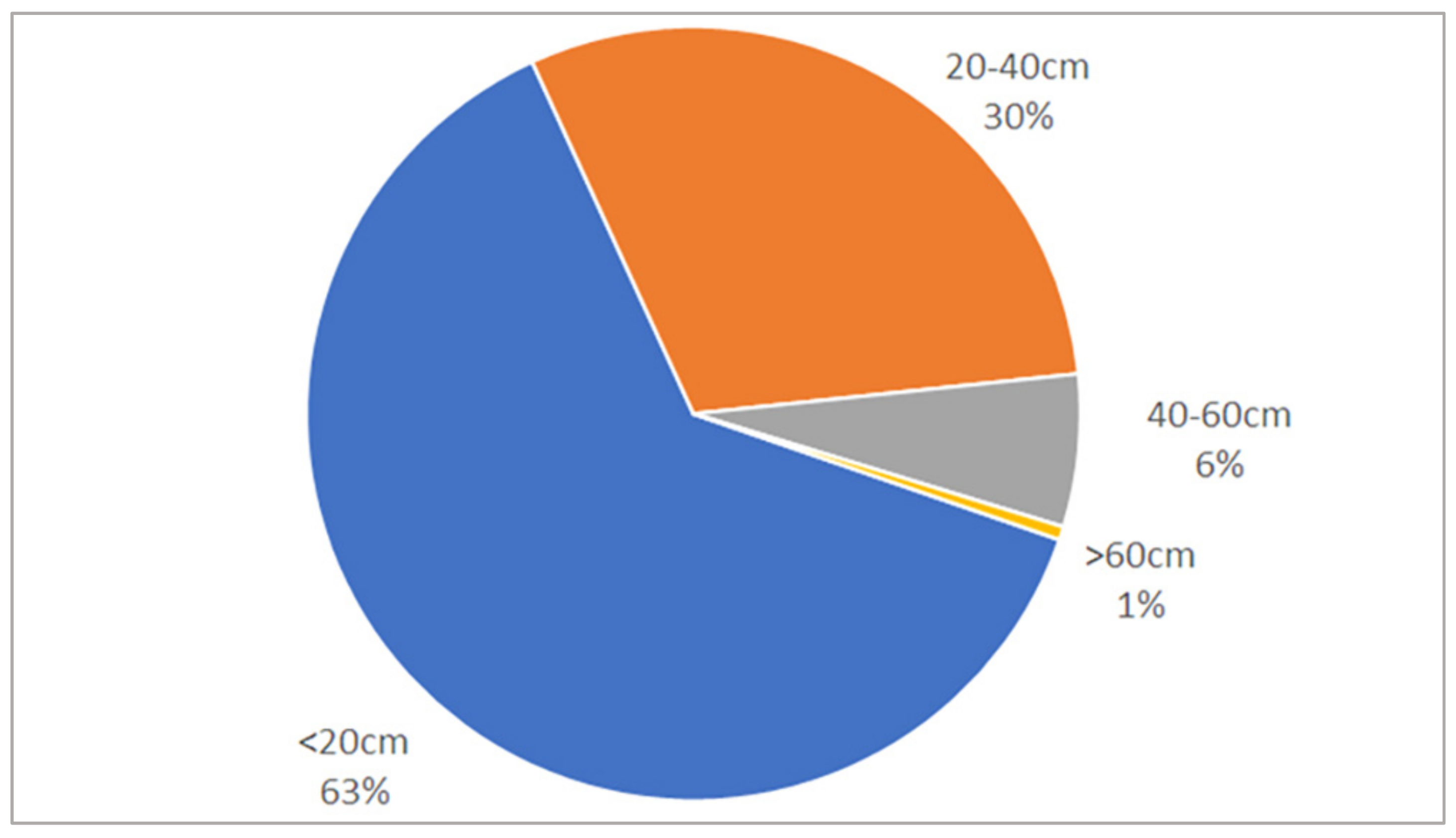 Remotesensing 14 00806 g019