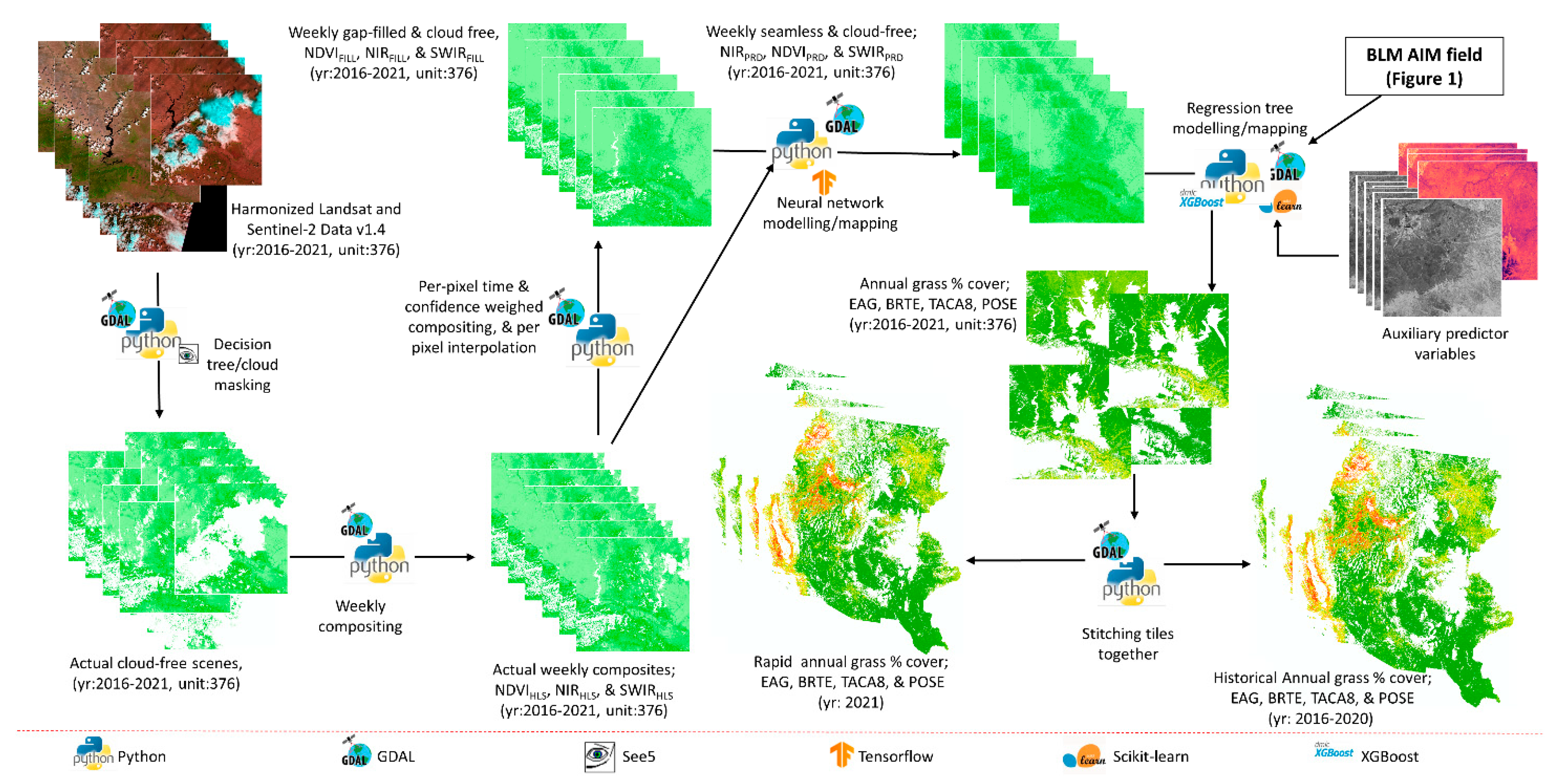 Remotesensing 14 00807 g002 550