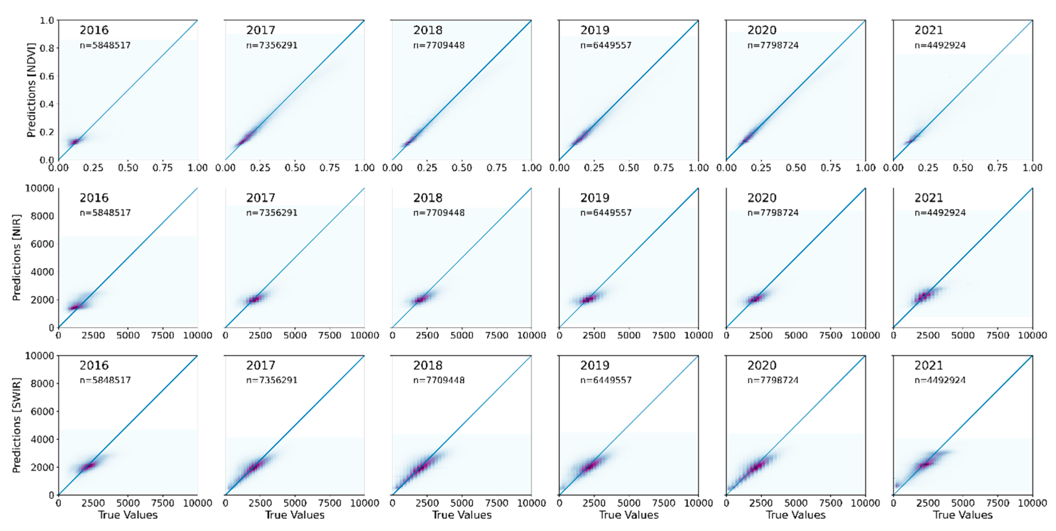Remotesensing 14 00807 g003 550