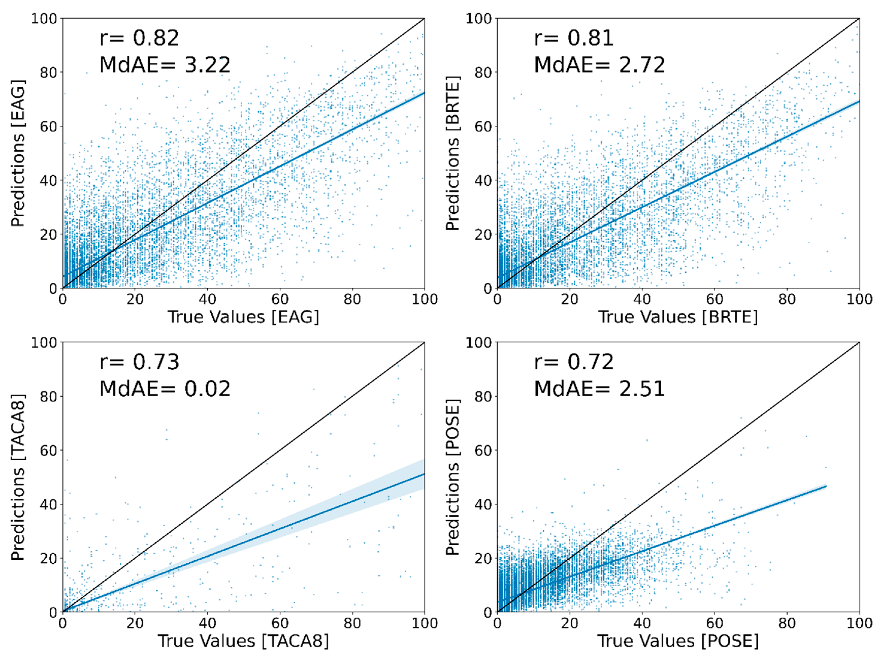Remotesensing 14 00807 g004 550