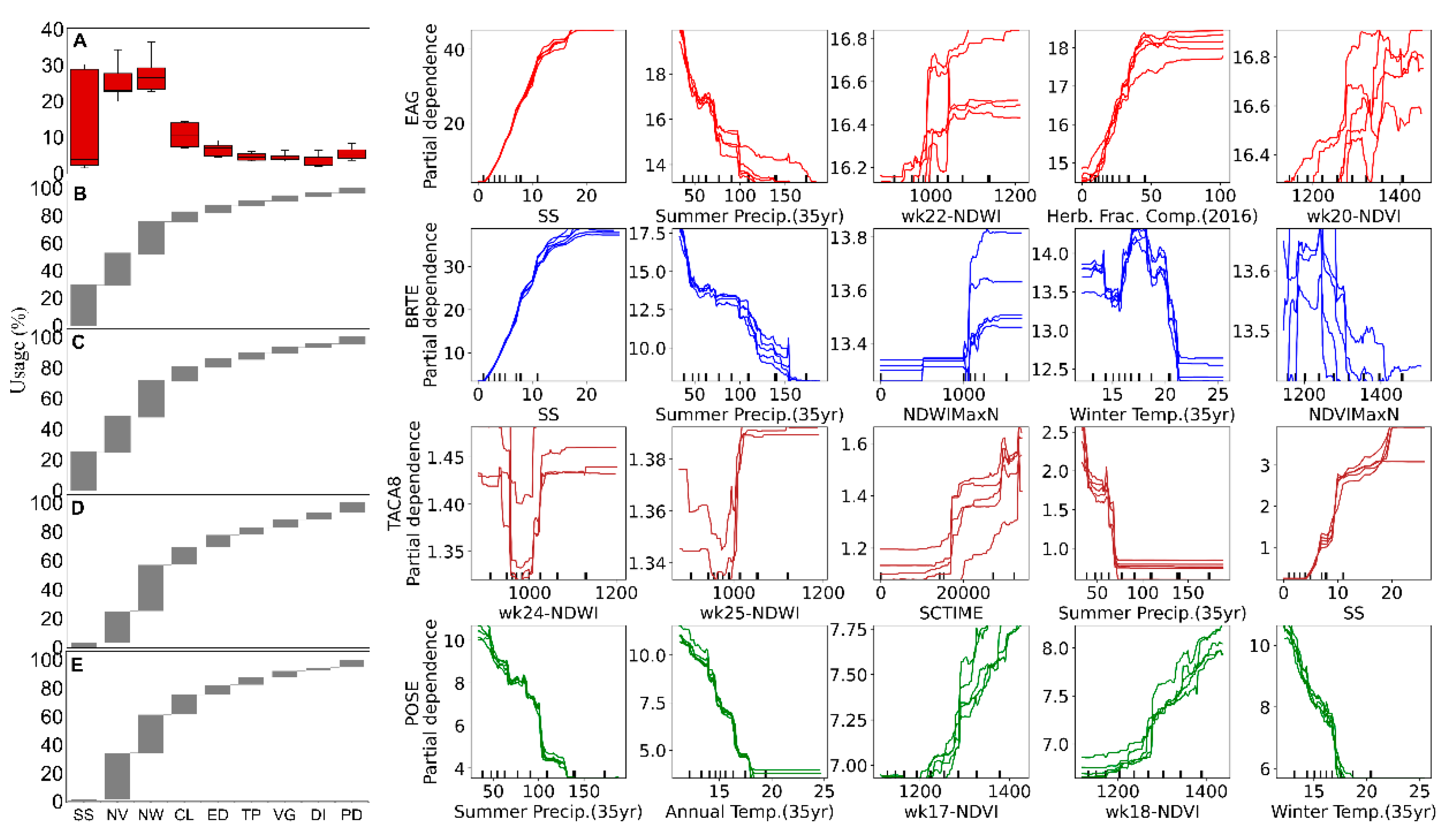 Remotesensing 14 00807 g006 550