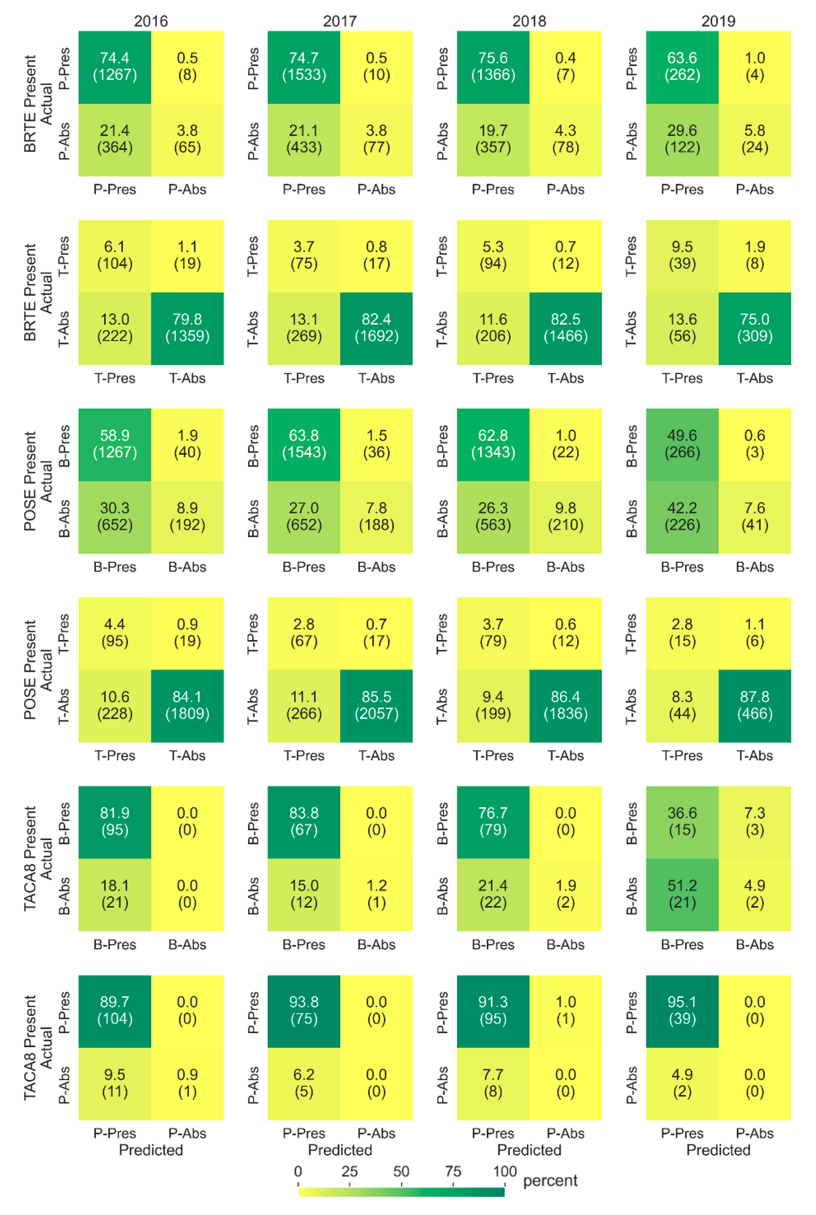 Remotesensing 14 00807 g007 550