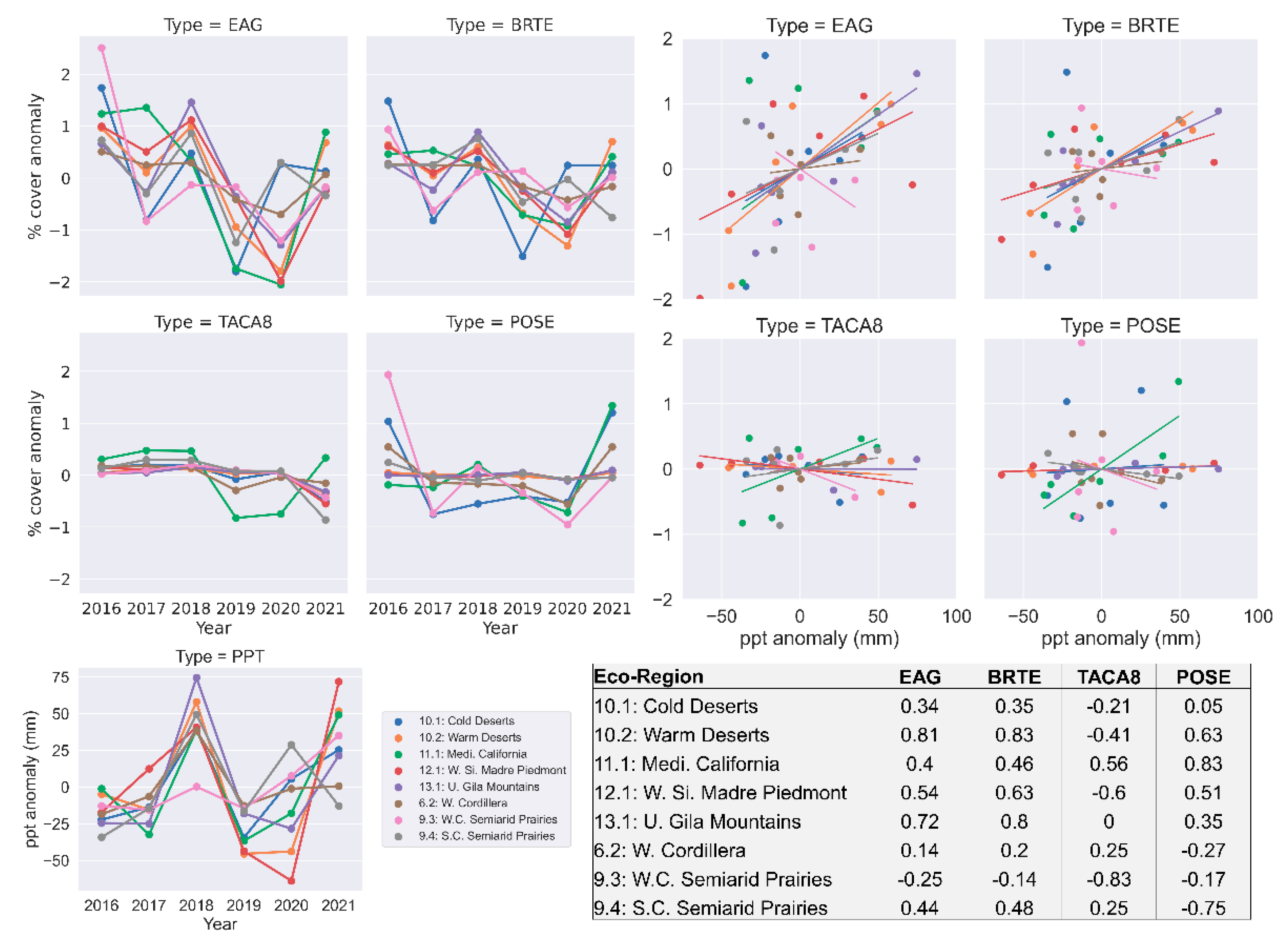 Remotesensing 14 00807 g008 550