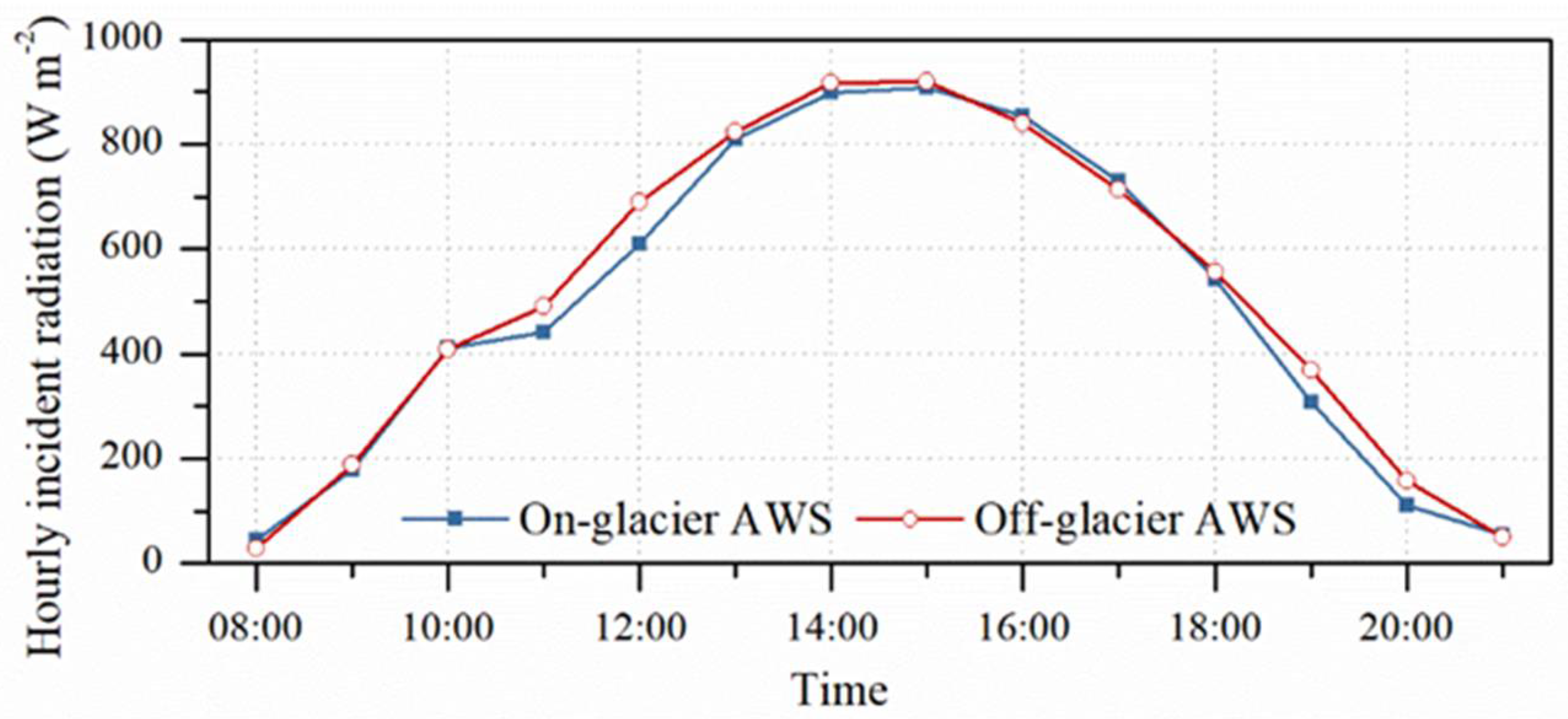 Remotesensing 14 00808 g003 550