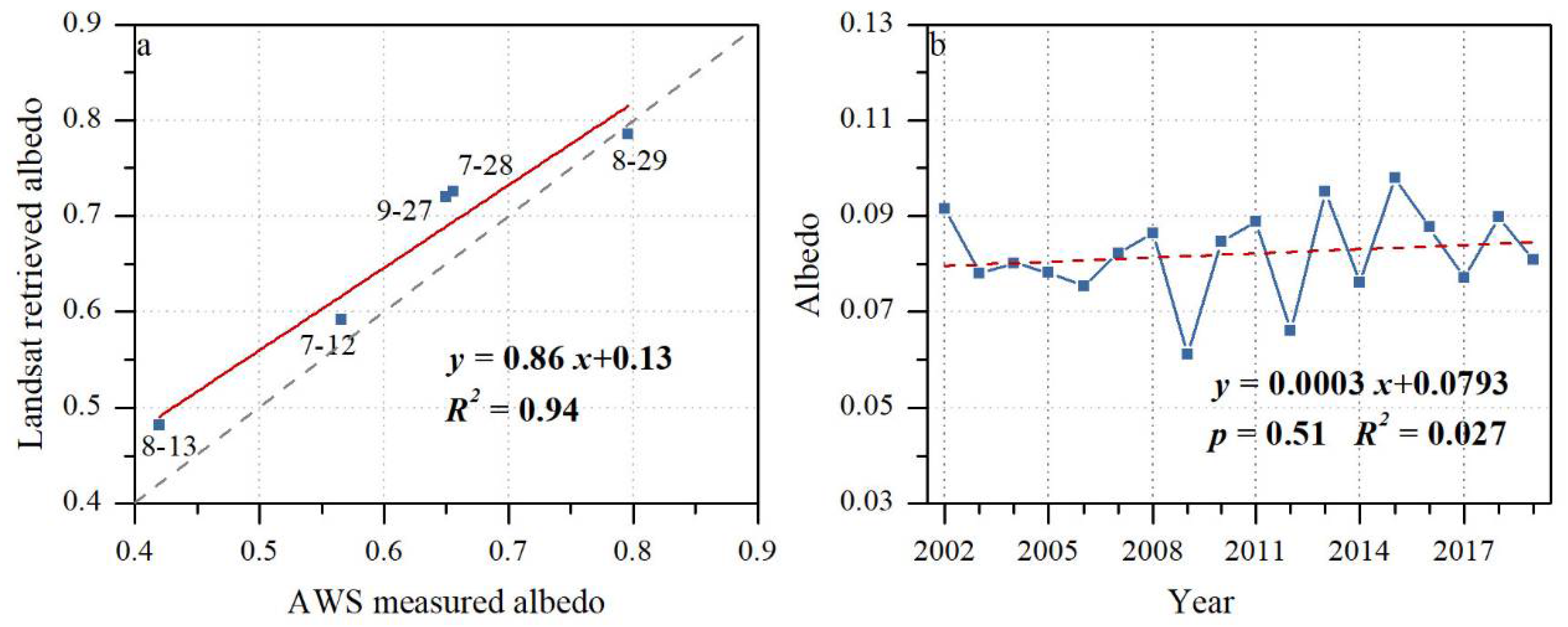 Remotesensing 14 00808 g004 550