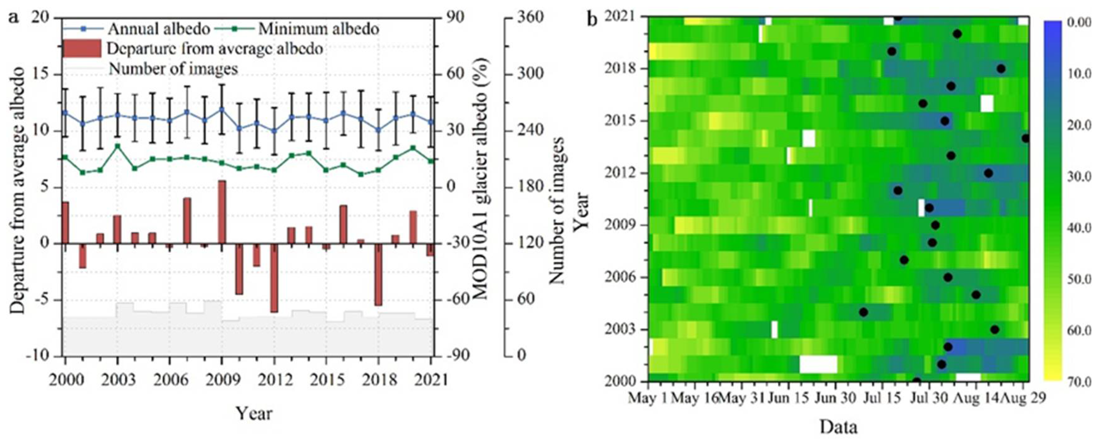 Remotesensing 14 00808 g005 550