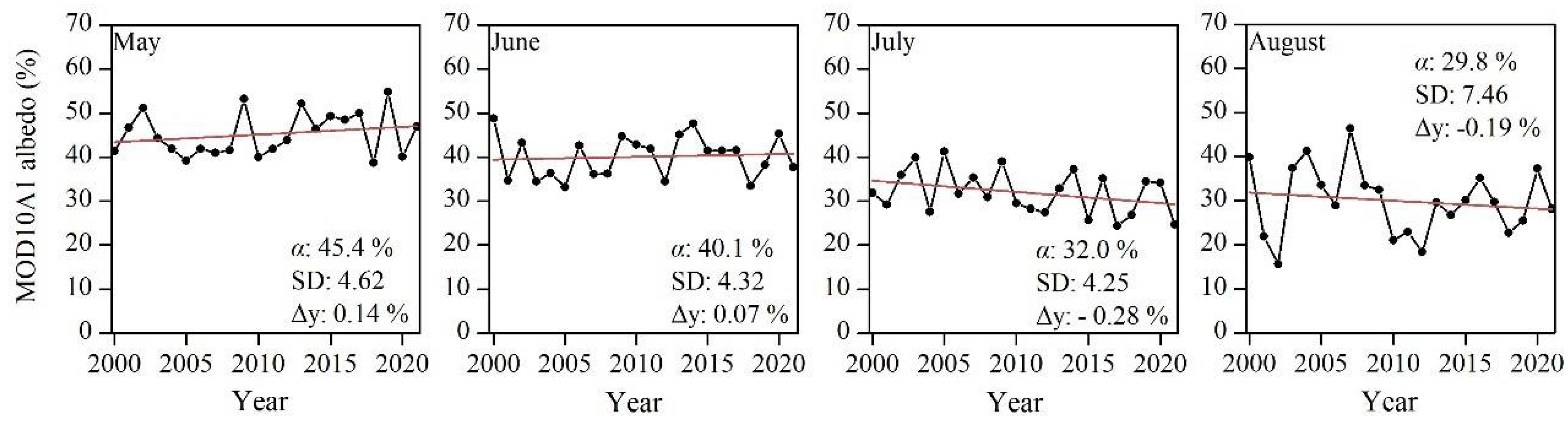 Remotesensing 14 00808 g006 550
