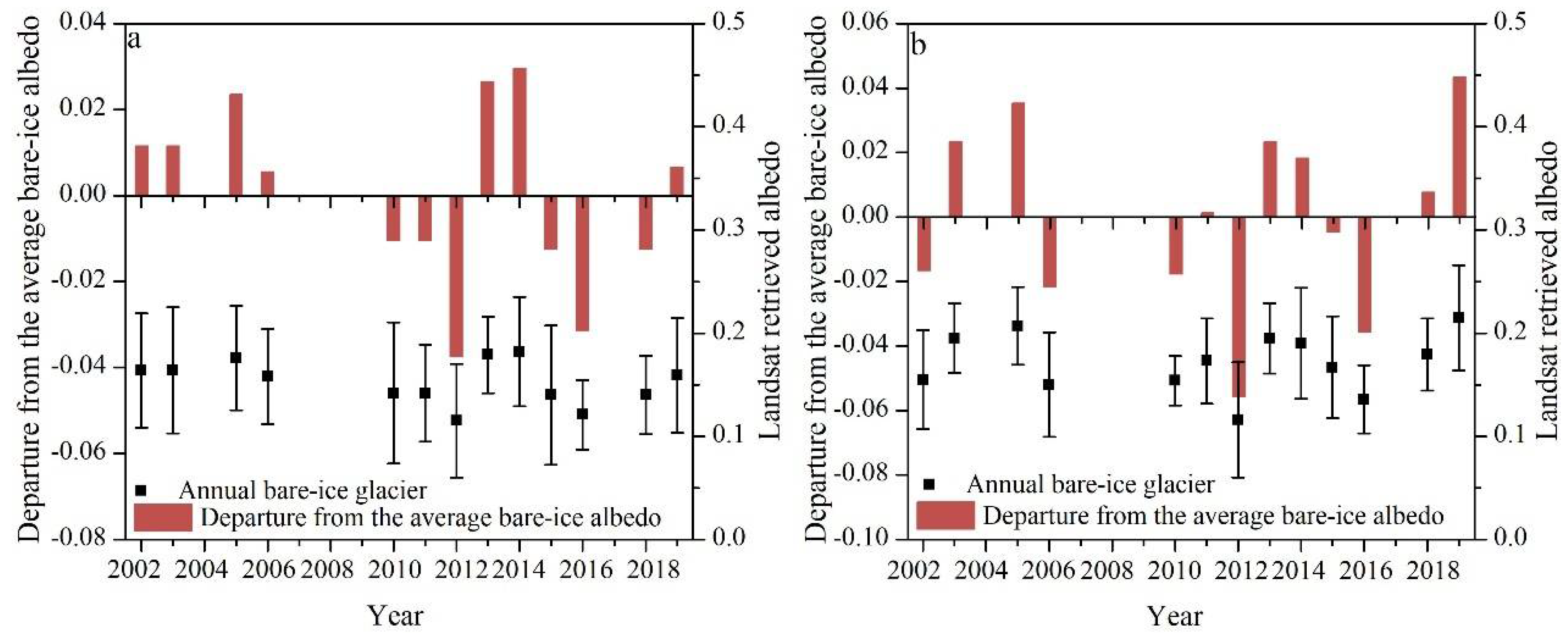 Remotesensing 14 00808 g007 550