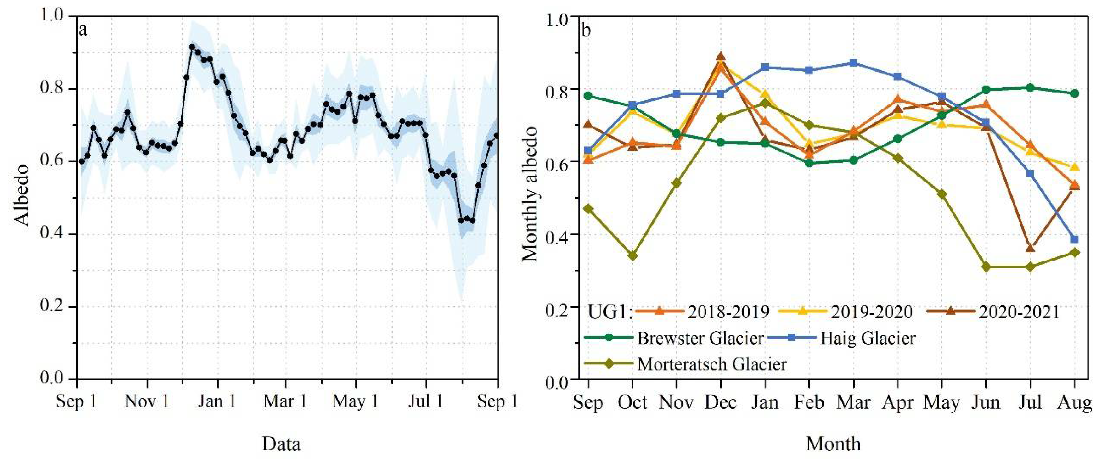 Remotesensing 14 00808 g008 550