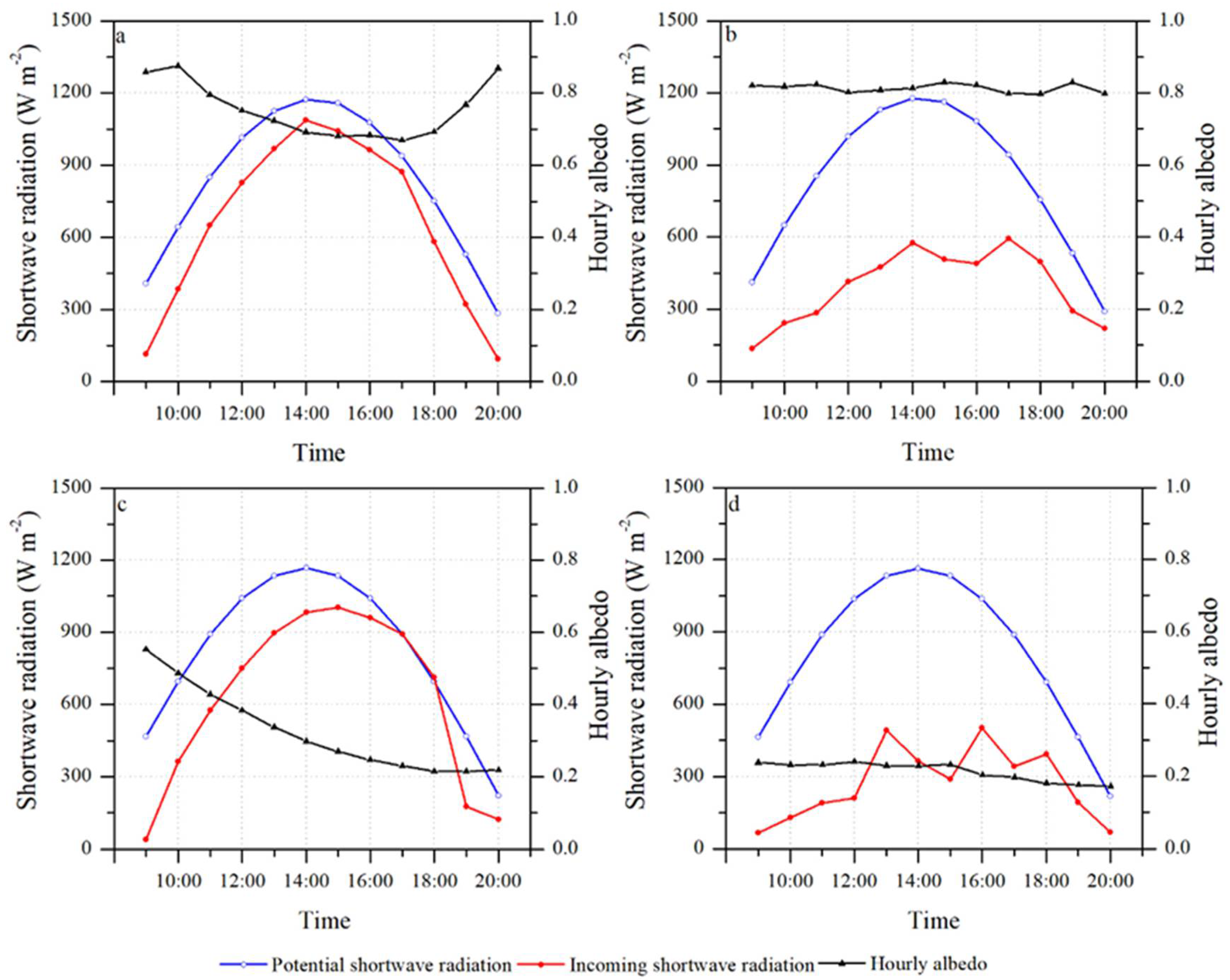 Remotesensing 14 00808 g009 550