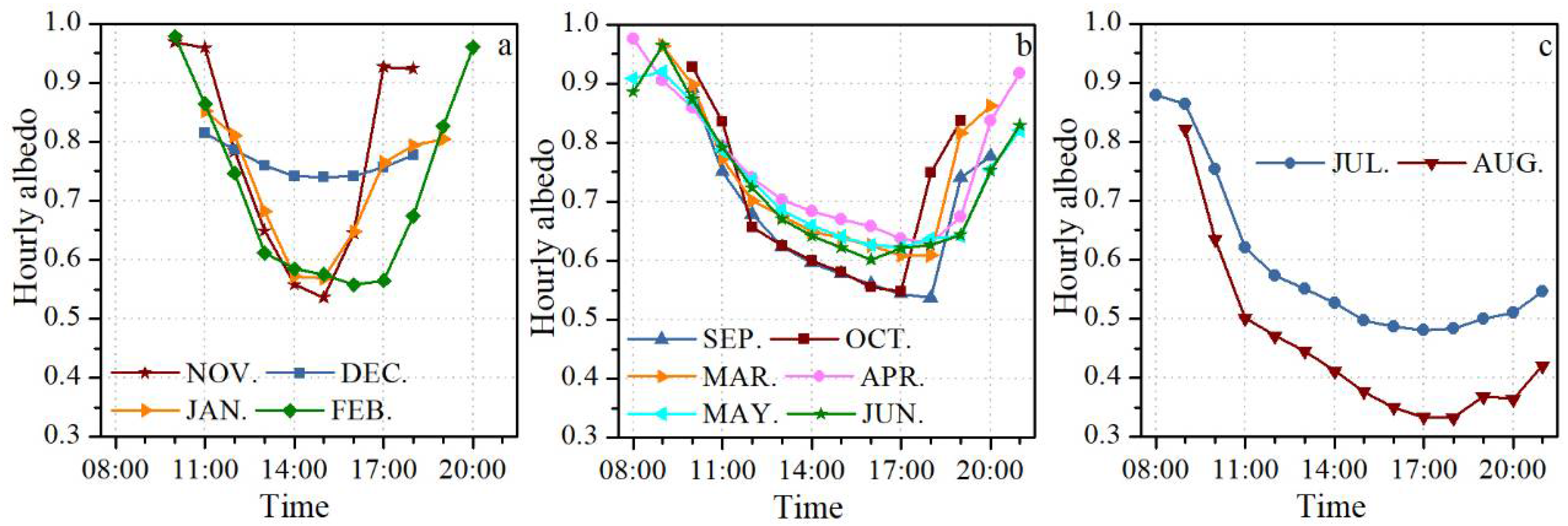 Remotesensing 14 00808 g010 550