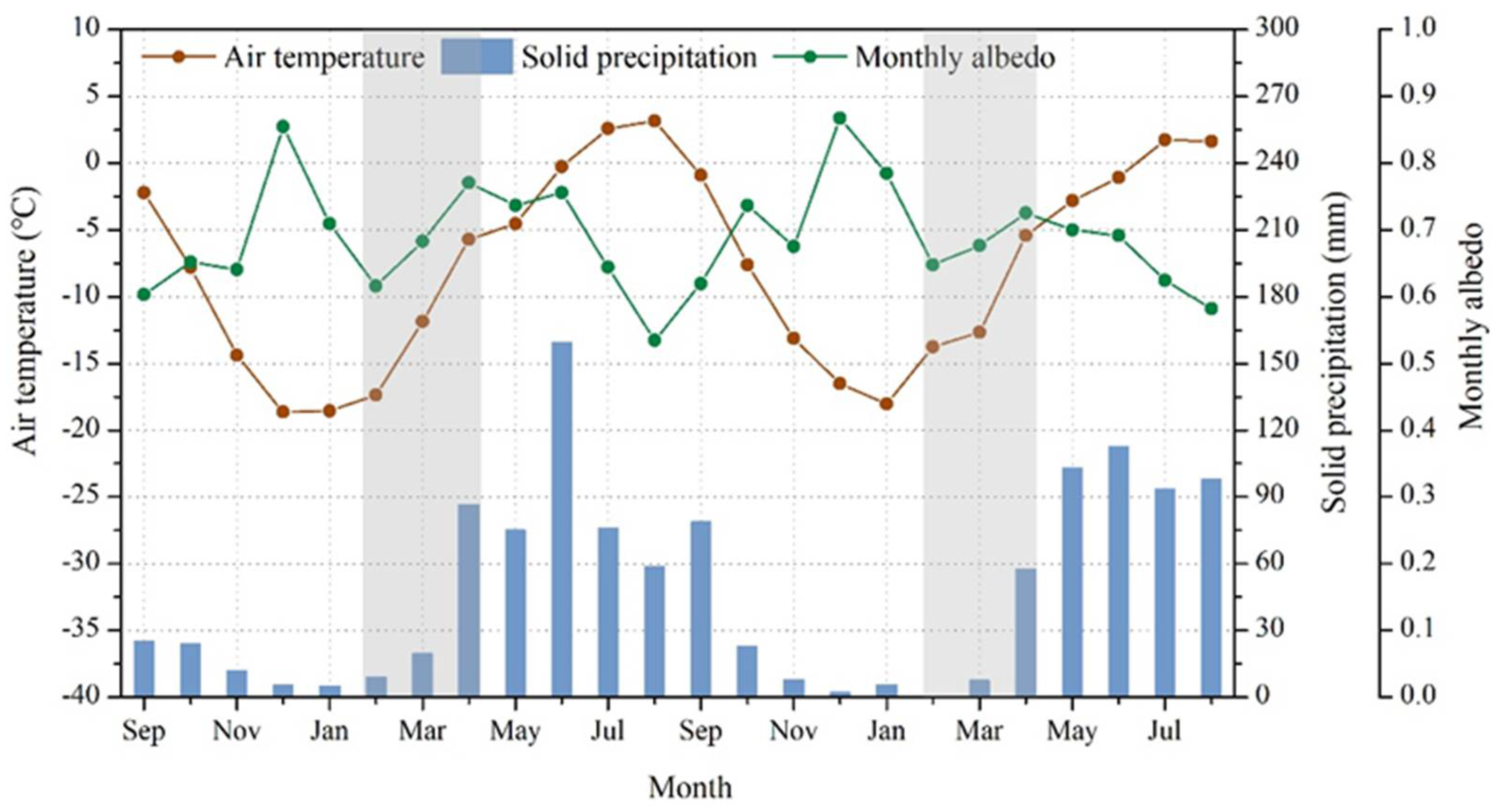 Remotesensing 14 00808 g011 550