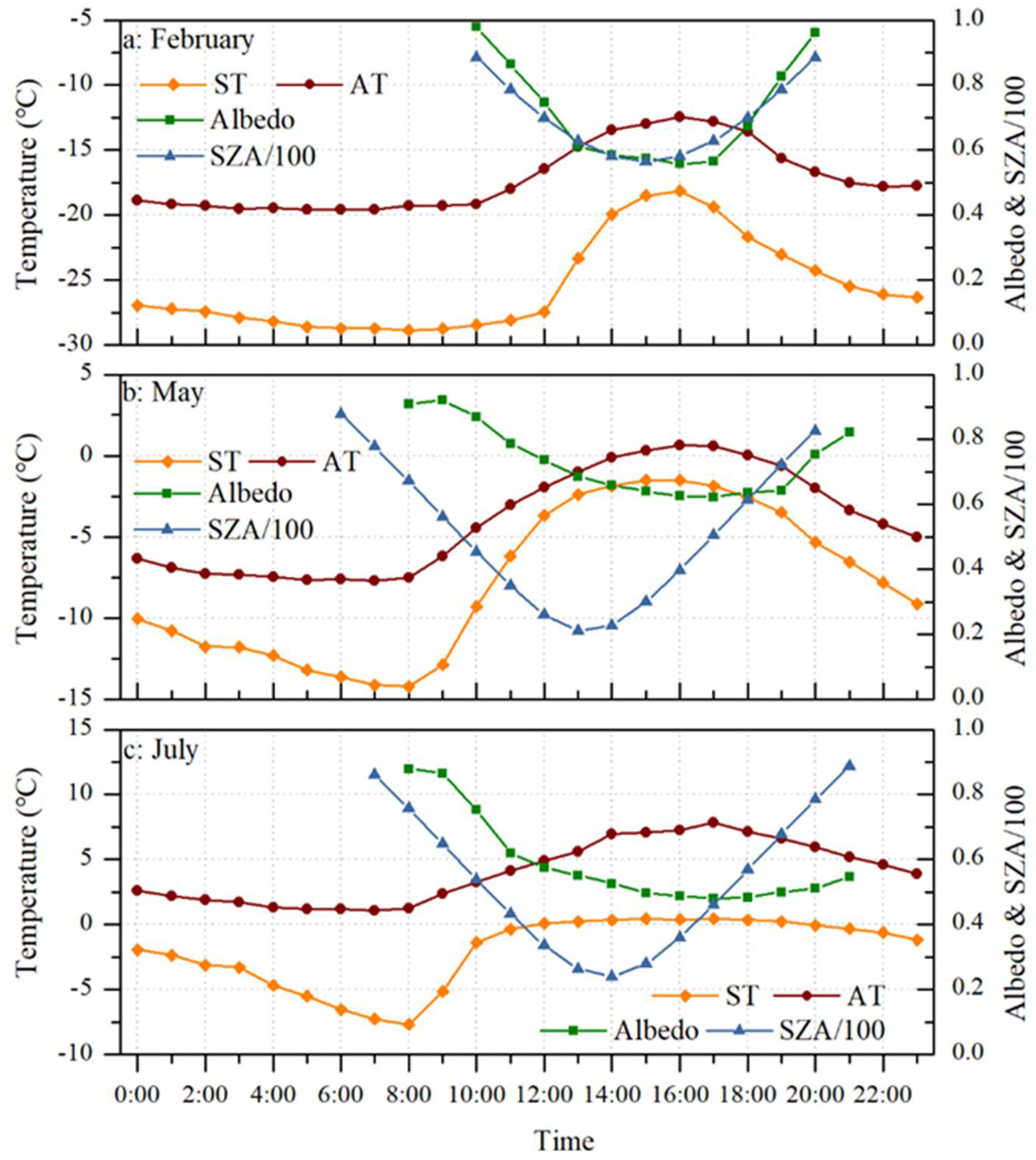 Remotesensing 14 00808 g012 550