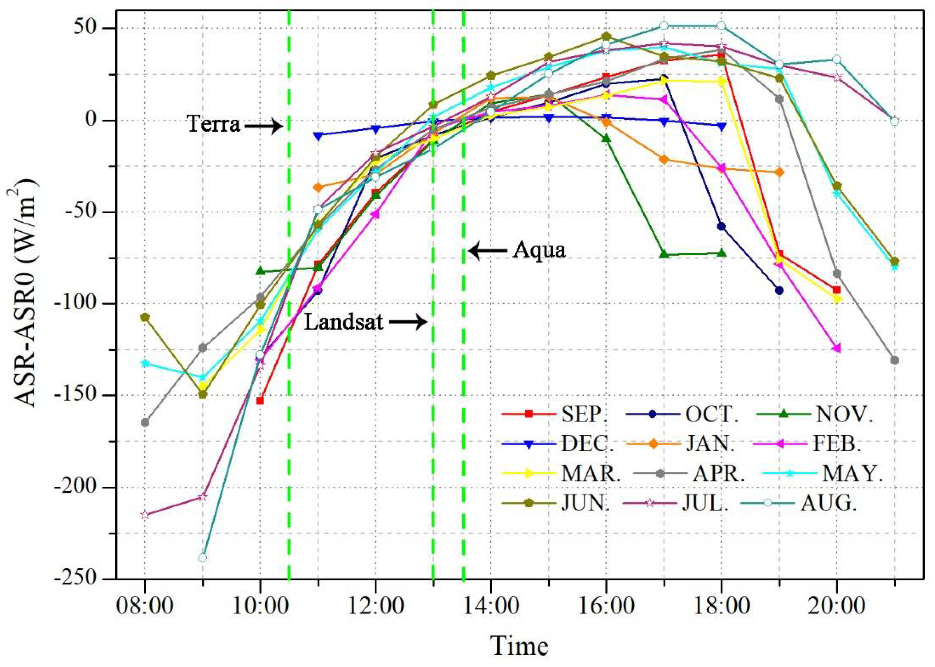 Remotesensing 14 00808 g013 550