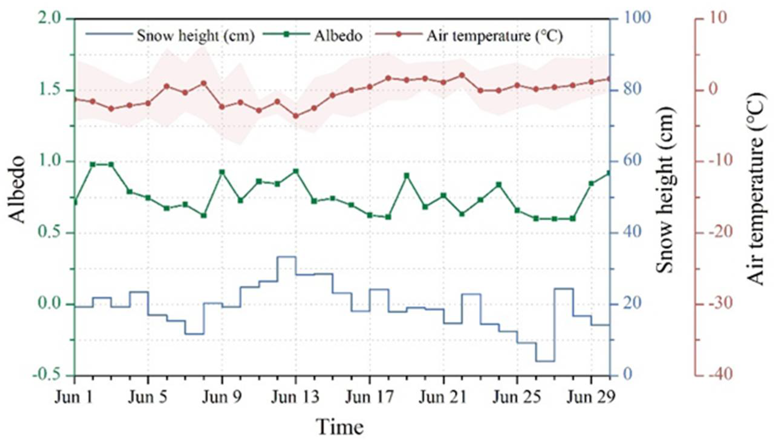 Remotesensing 14 00808 g014 550