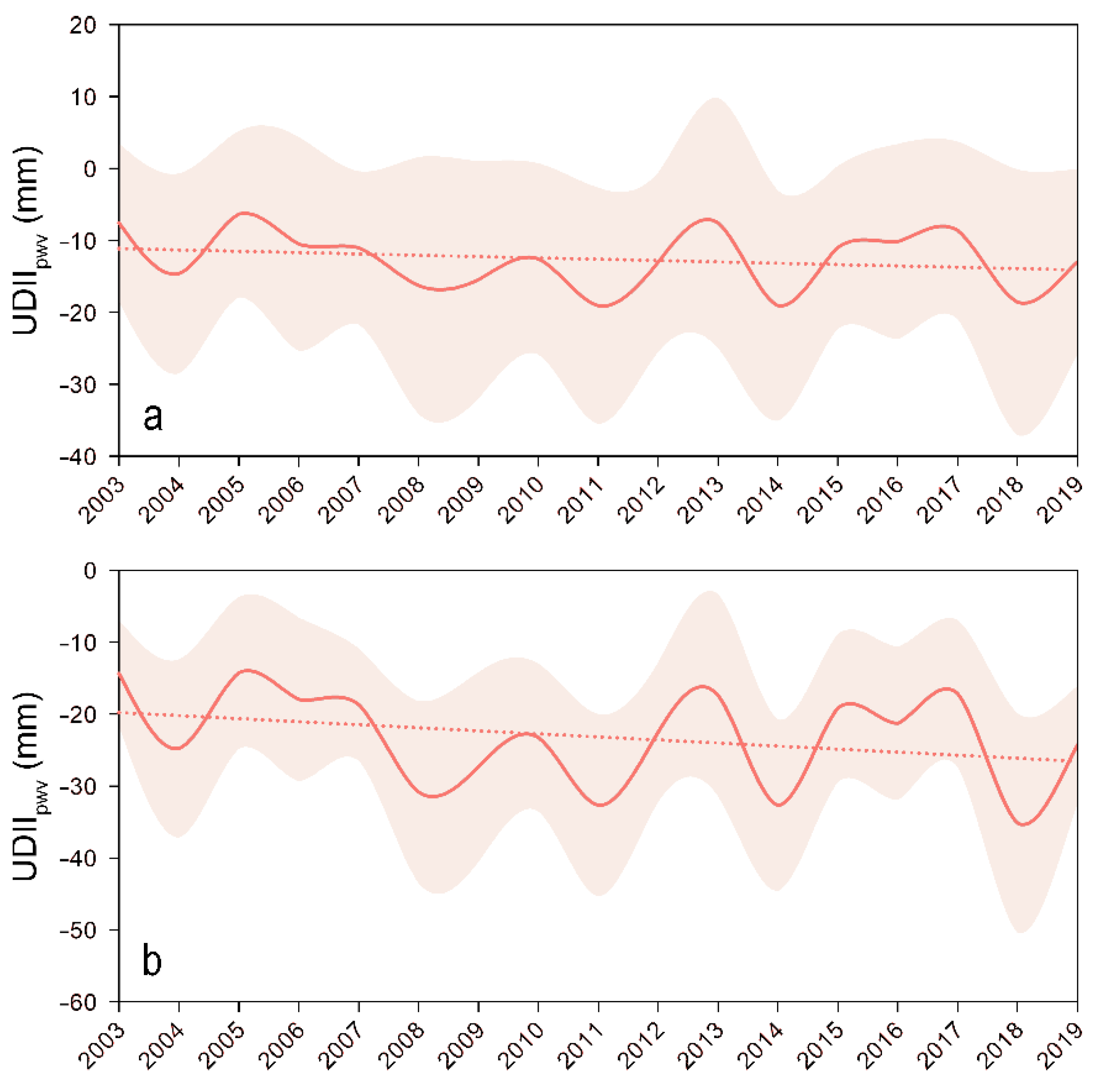Remotesensing 14 00809 g004