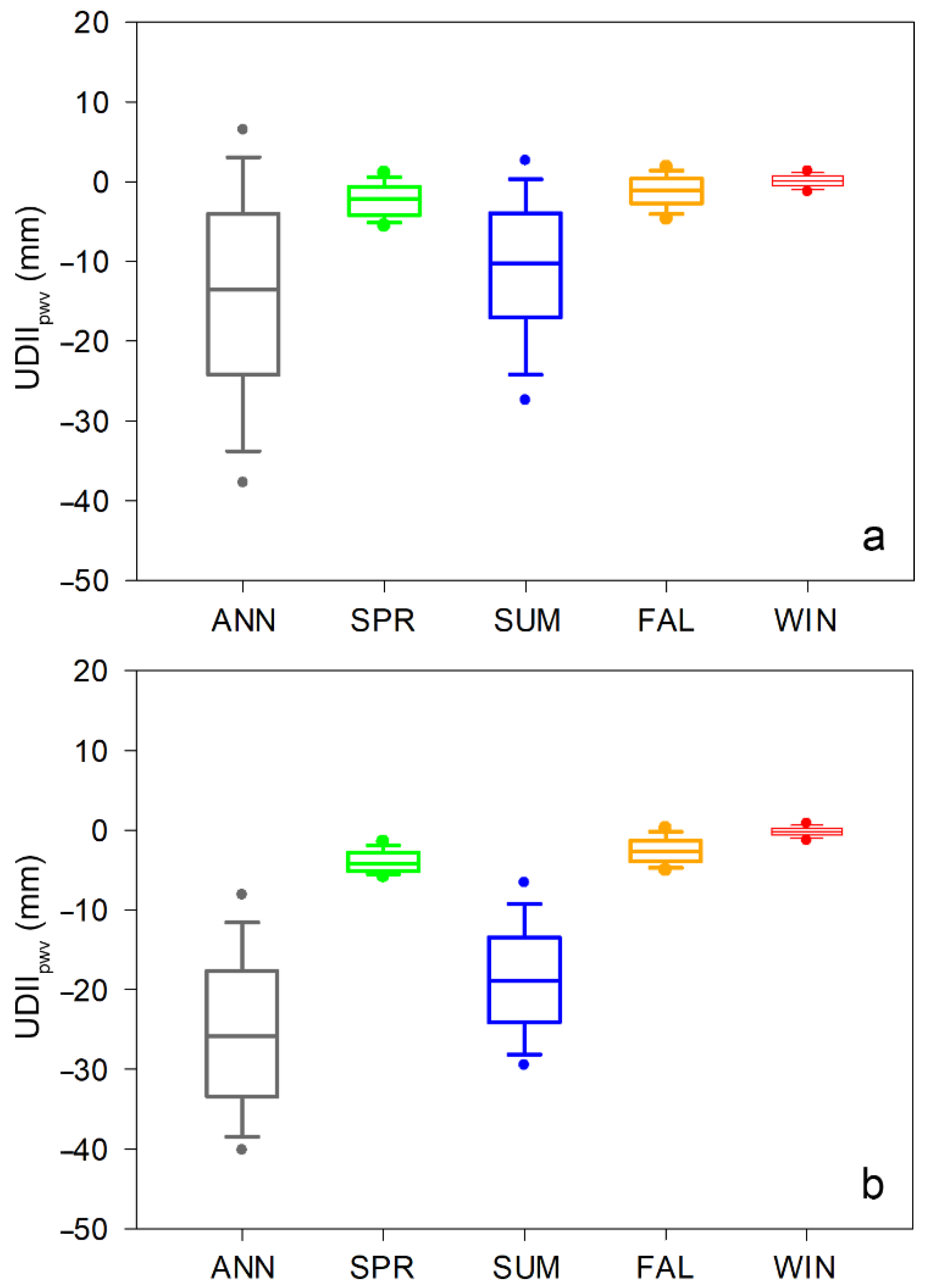 Remotesensing 14 00809 g005