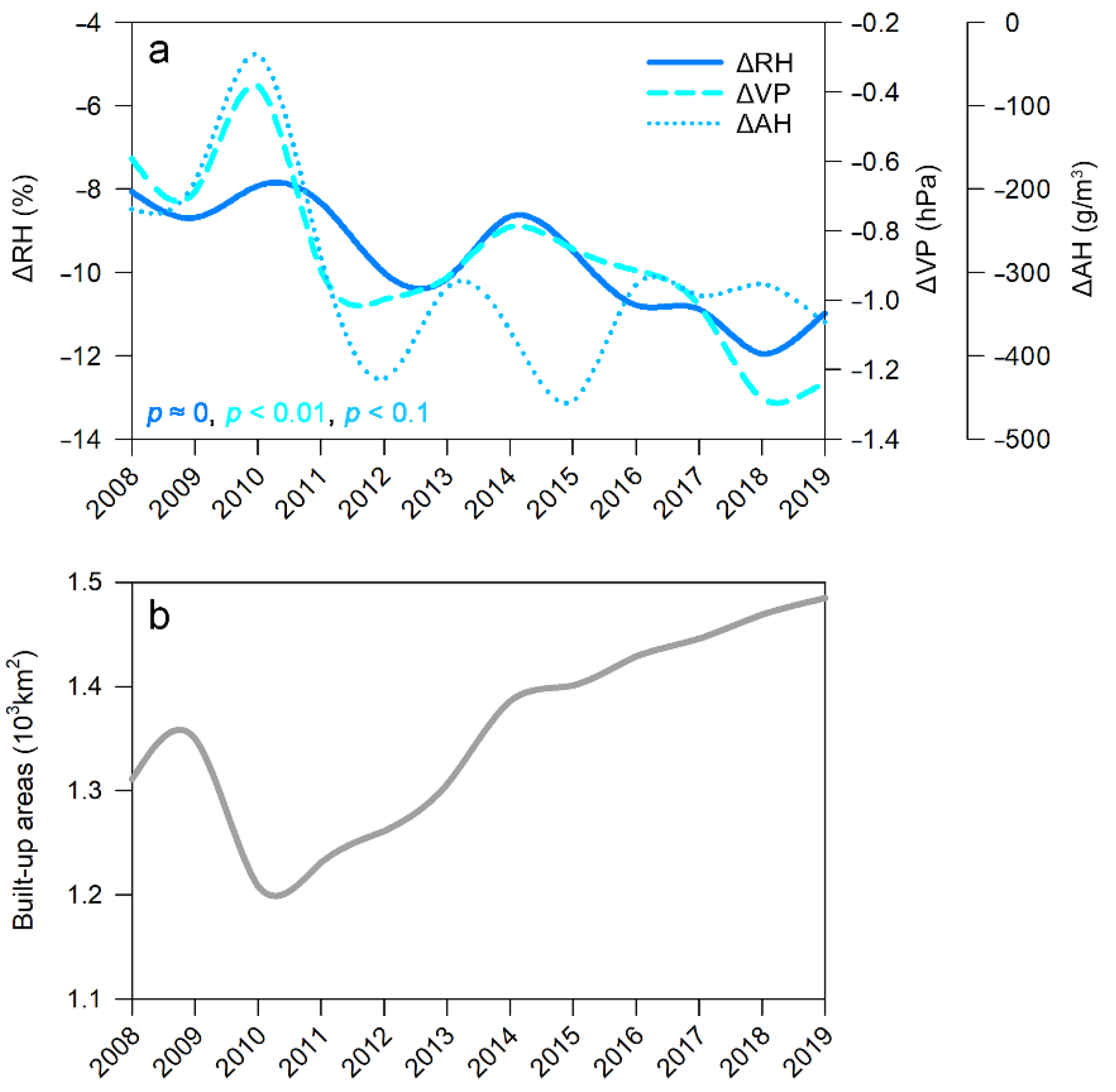 Remotesensing 14 00809 g006