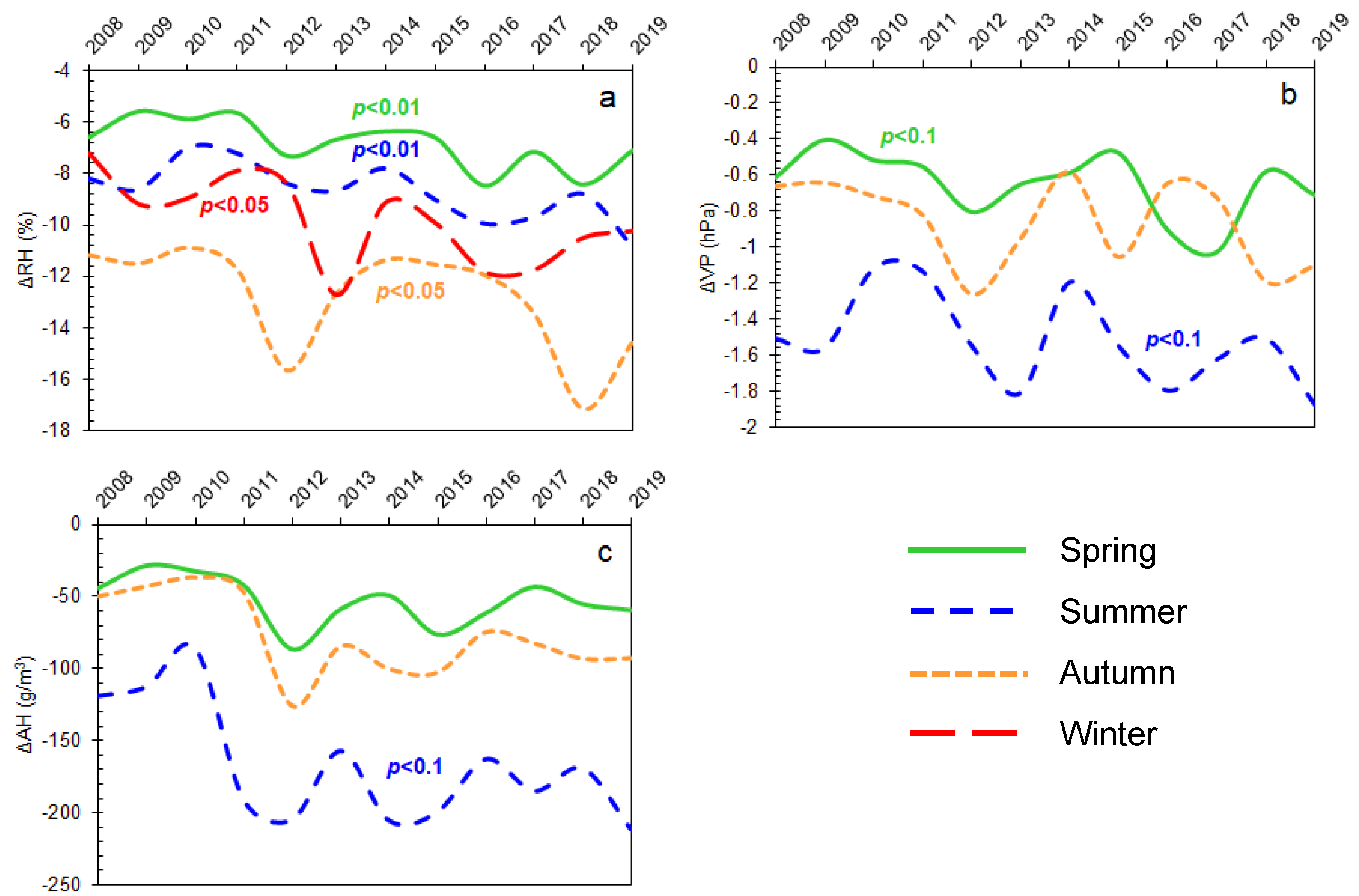 Remotesensing 14 00809 g008