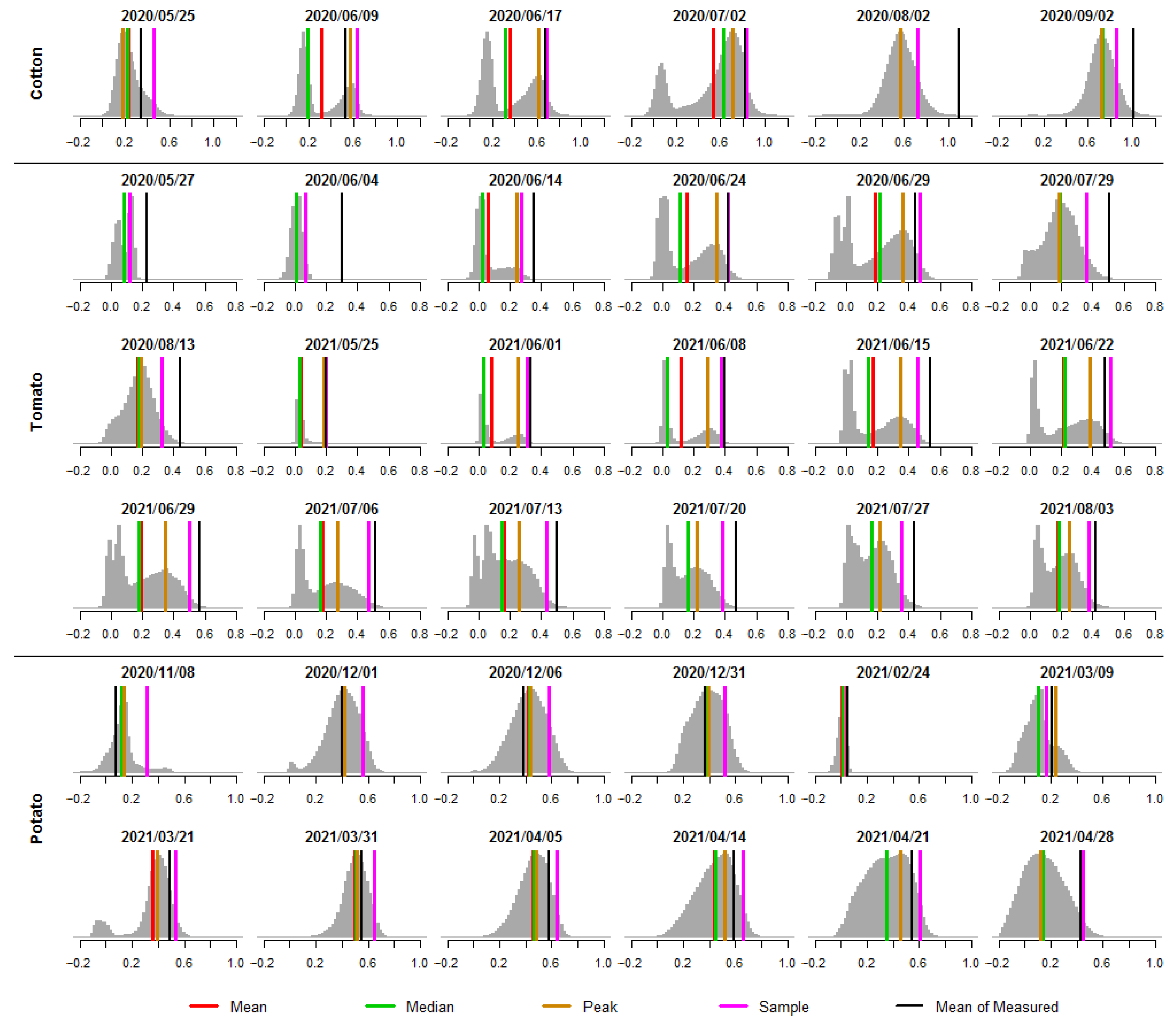 Remotesensing 14 00810 g004 550